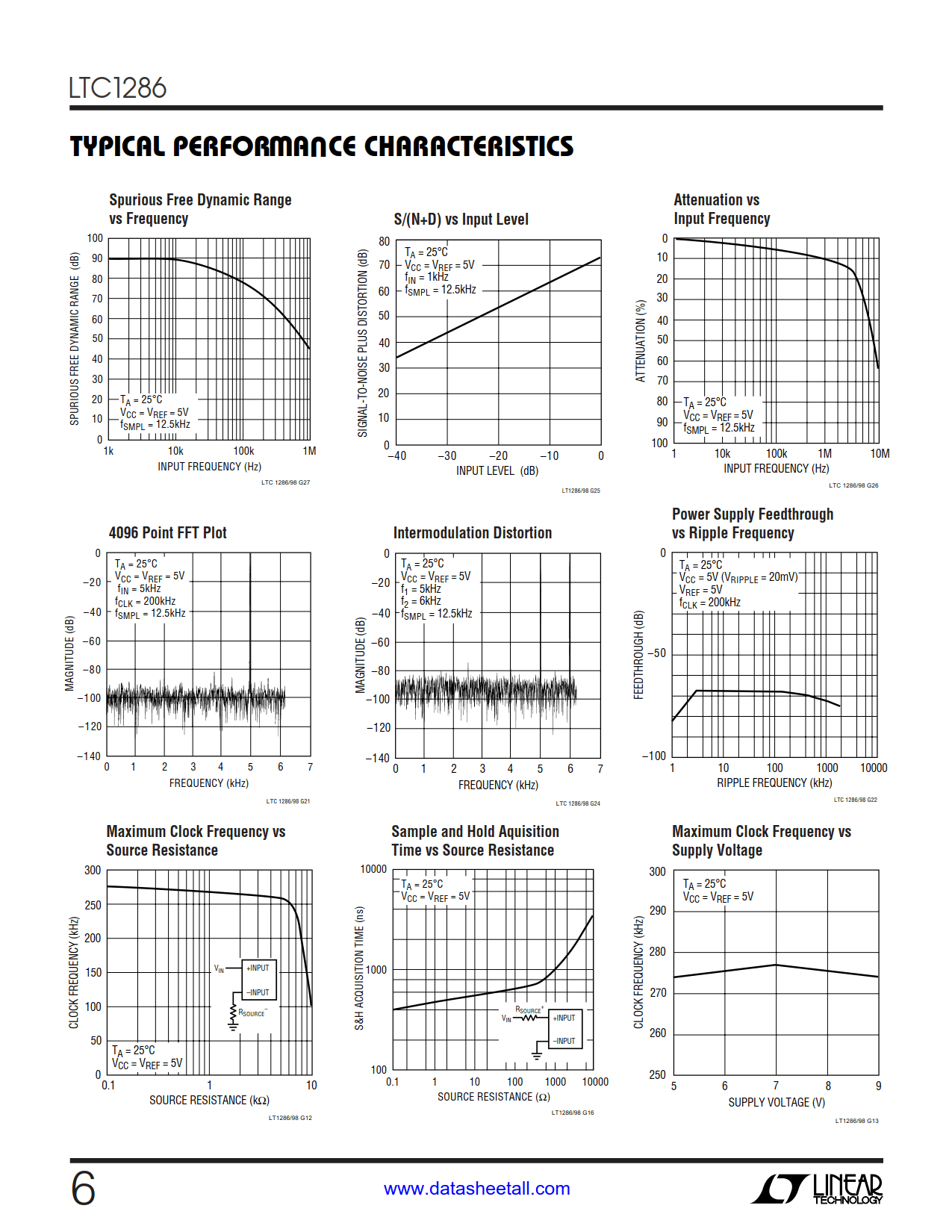 LTC1286 Datasheet Page 6