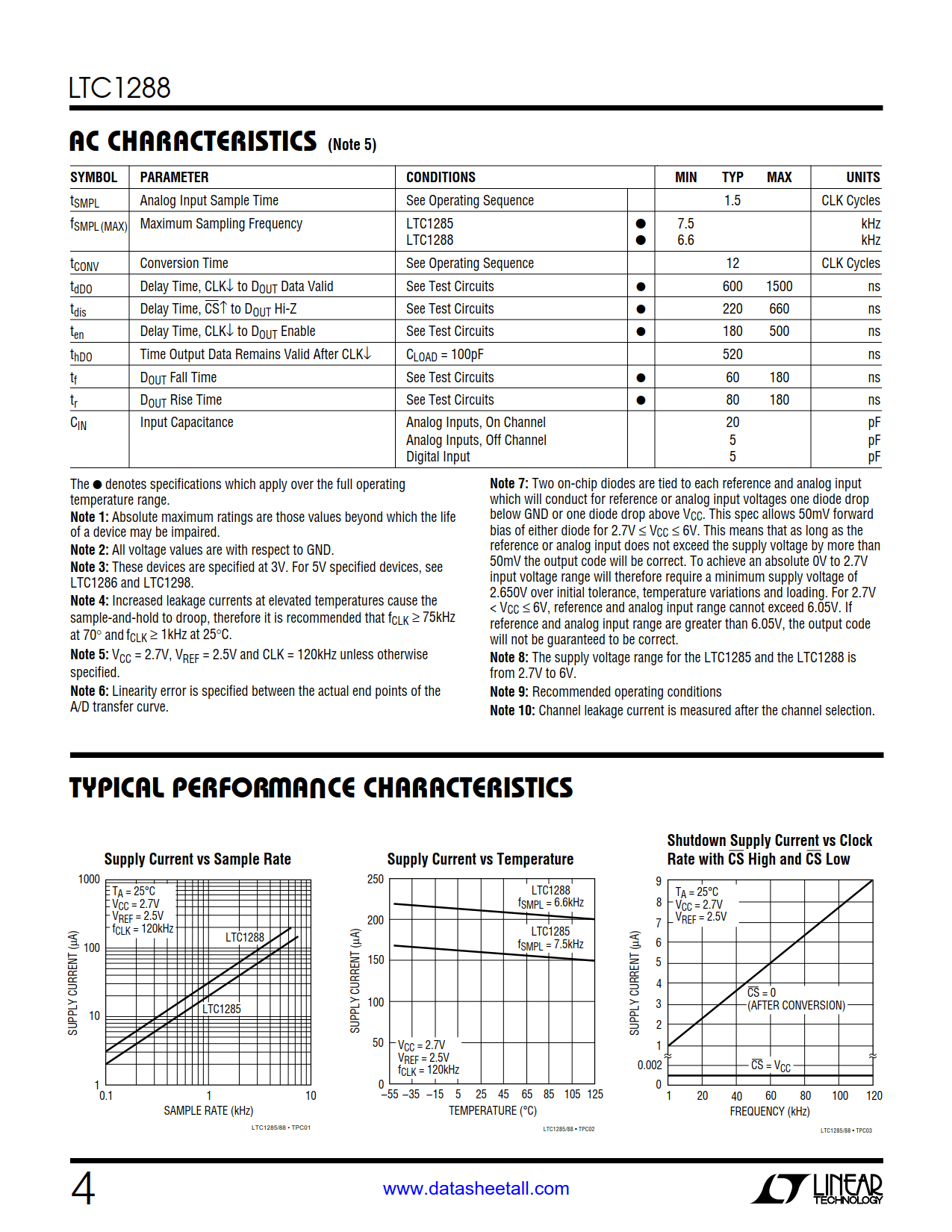 LTC1288 Datasheet Page 4