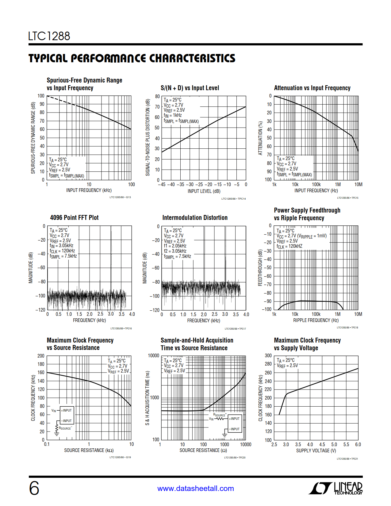 LTC1288 Datasheet Page 6