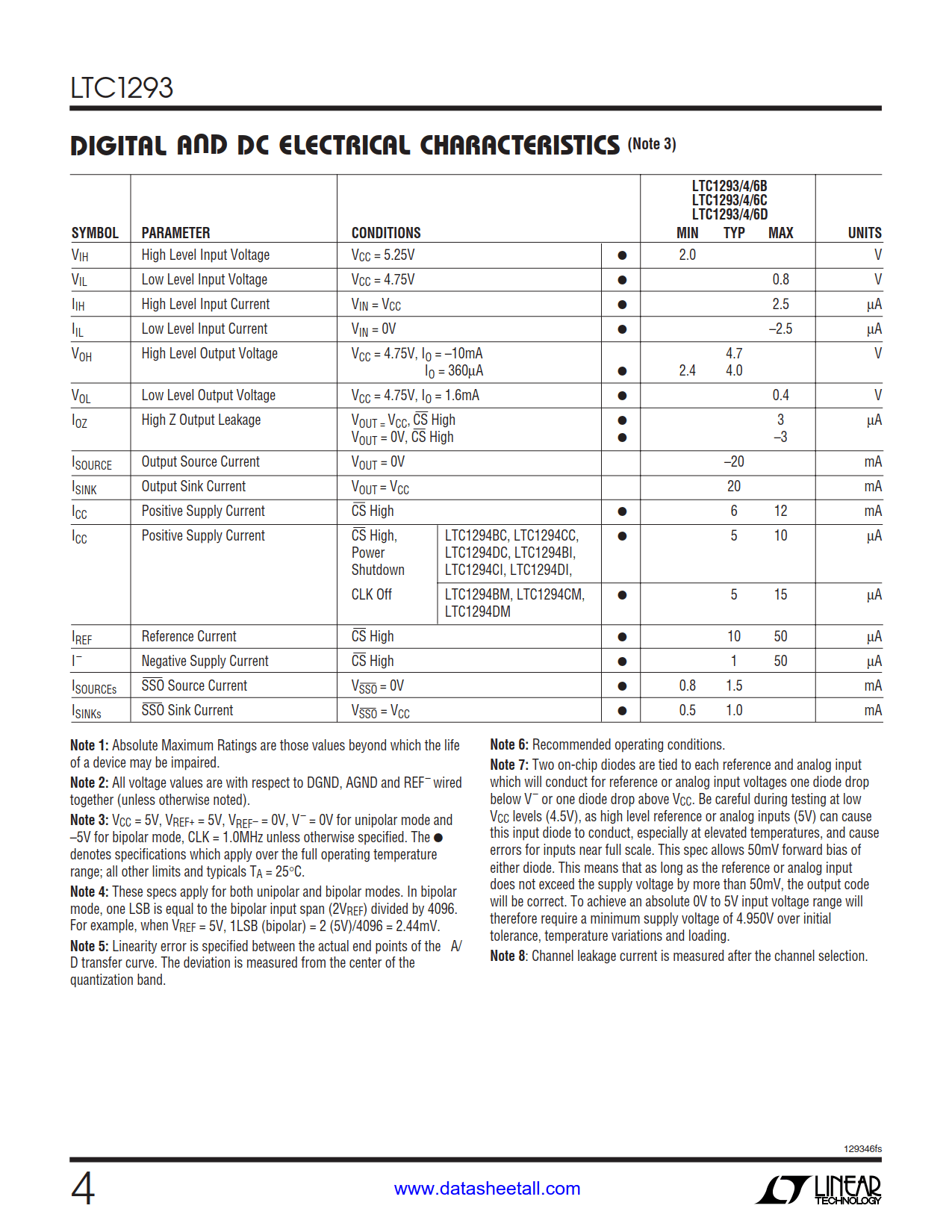 LTC1293 Datasheet Page 4