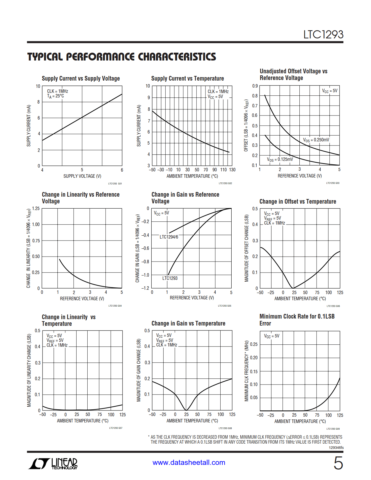 LTC1293 Datasheet Page 5