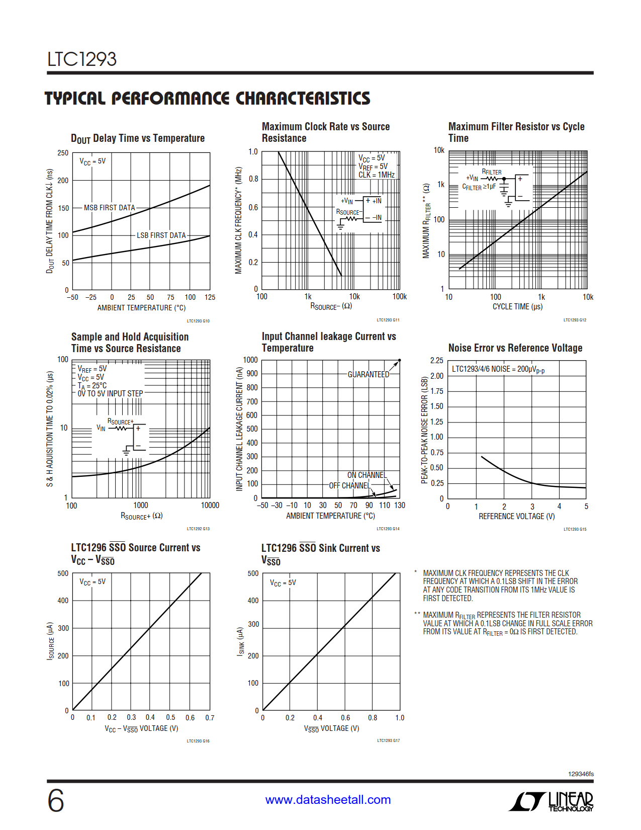 LTC1293 Datasheet Page 6