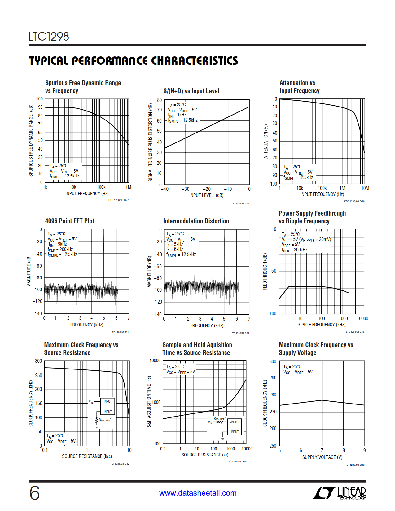 LTC1298 Datasheet Page 6