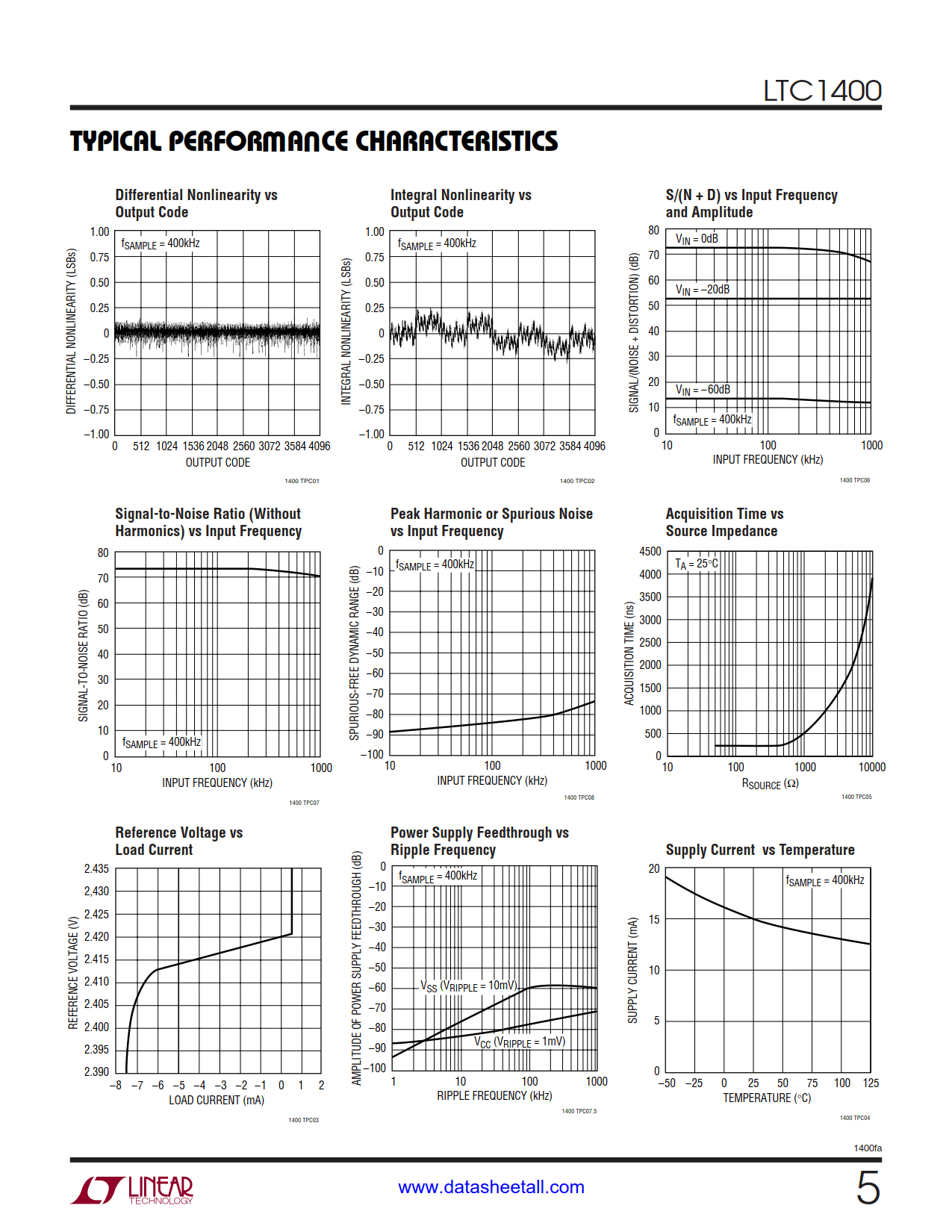 LTC1400 Datasheet Page 5