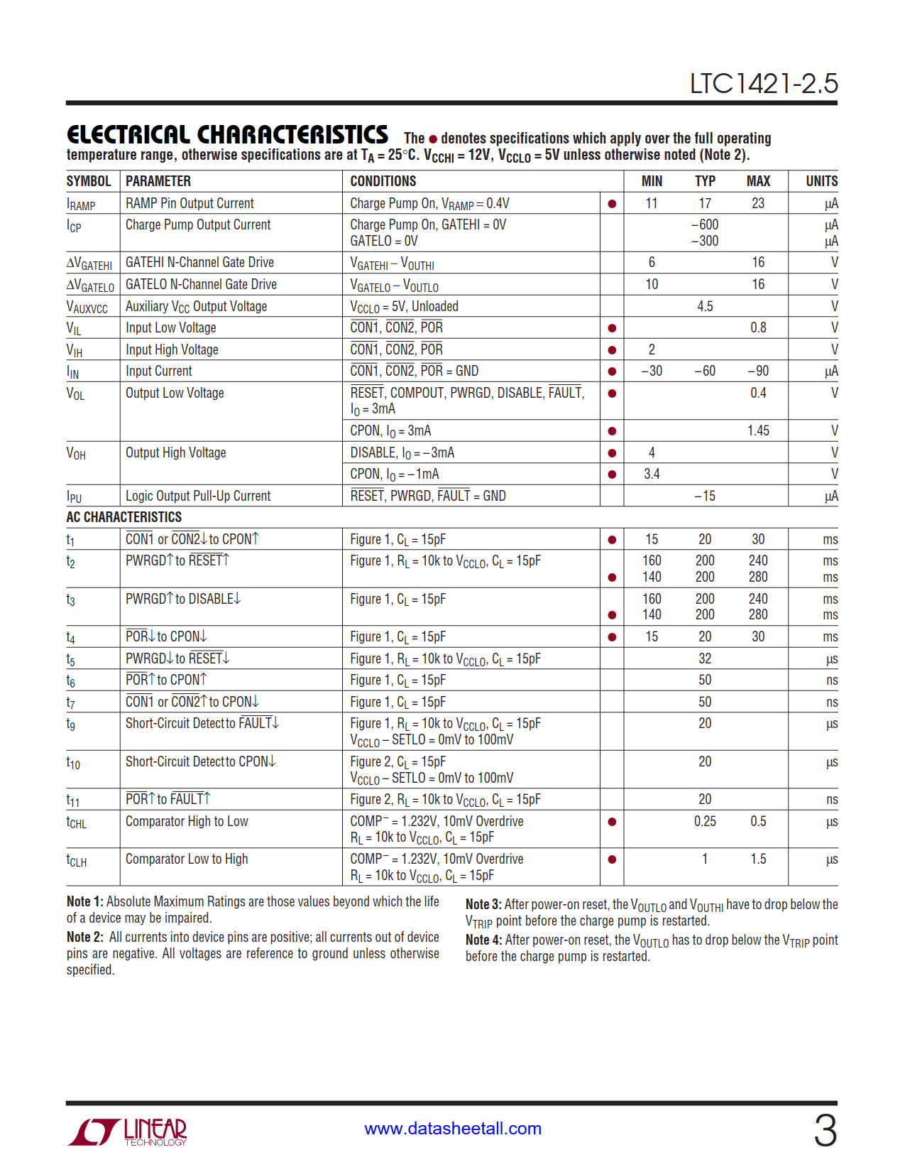 LTC1421-2.5 Datasheet Page 3