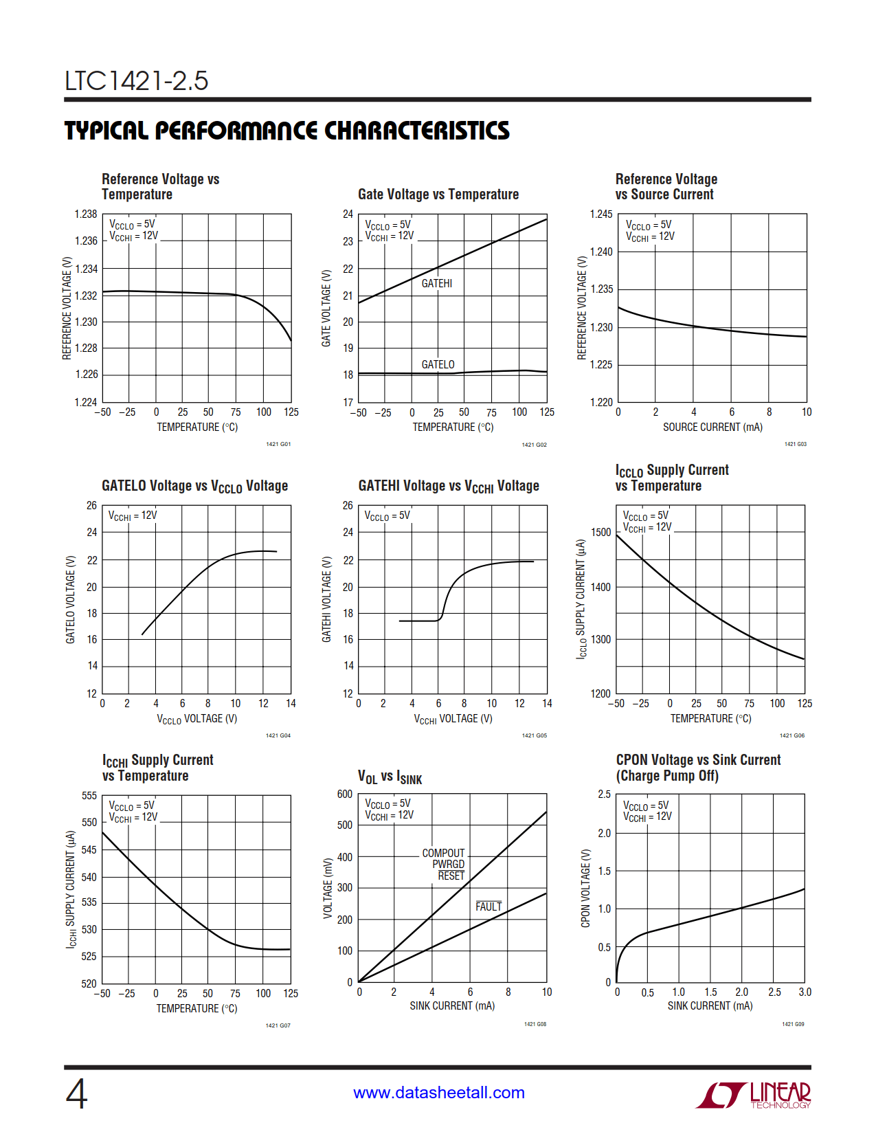 LTC1421-2.5 Datasheet Page 4