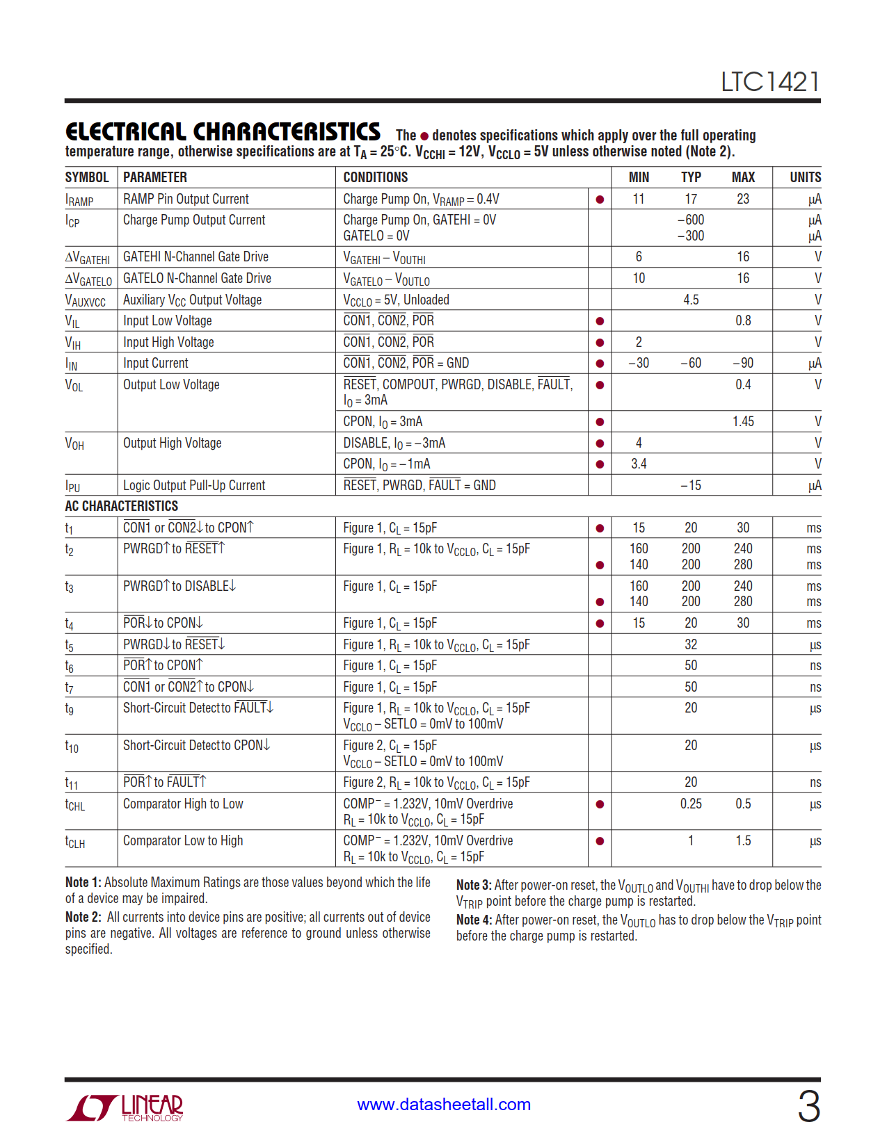 LTC1421 Datasheet Page 3