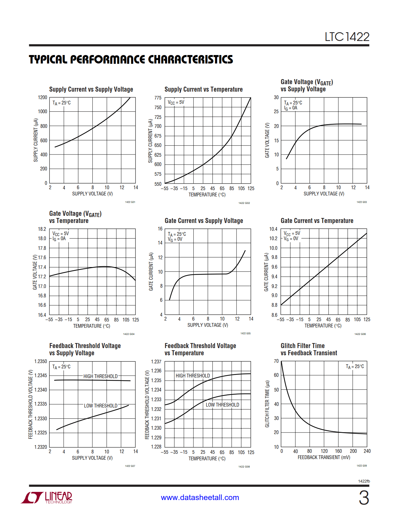 LTC1422 Datasheet Page 3