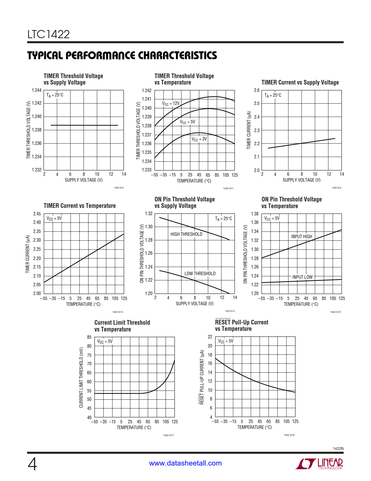 LTC1422 Datasheet Page 4