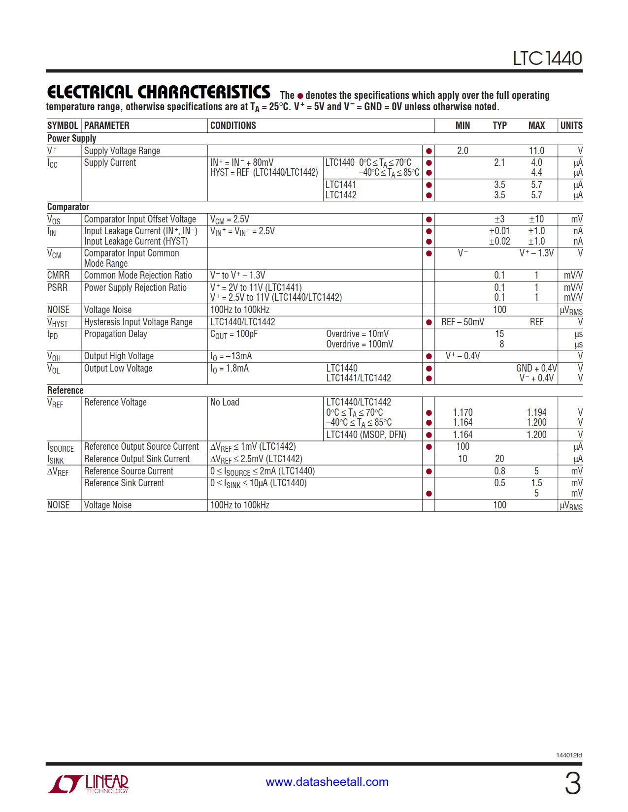 LTC1440 Datasheet Page 3