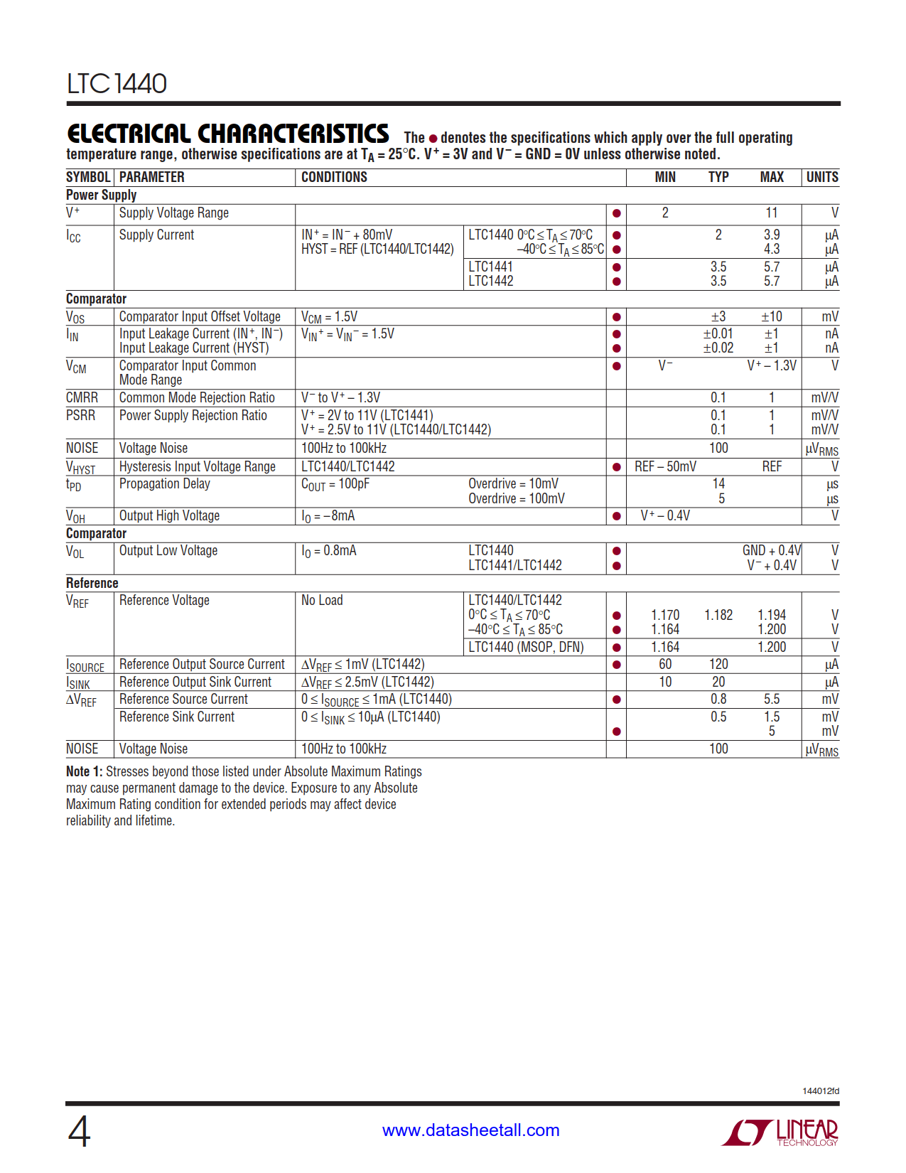 LTC1440 Datasheet Page 4