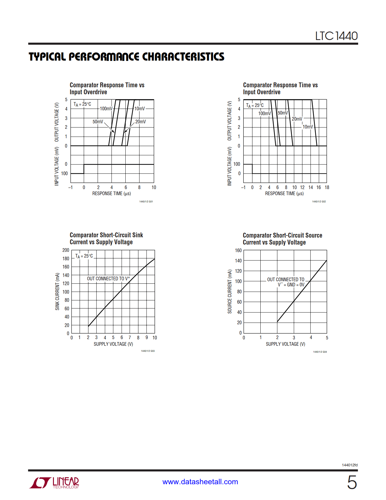 LTC1440 Datasheet Page 5