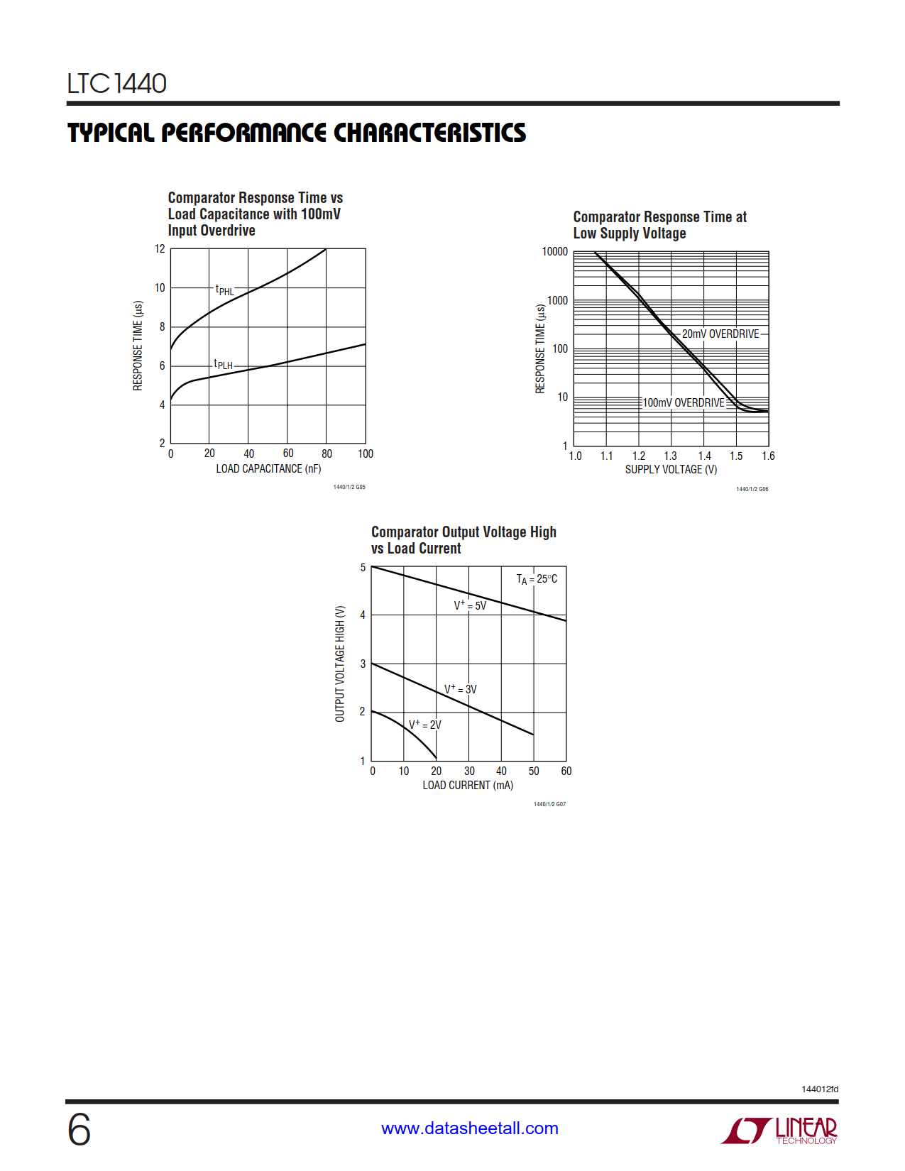 LTC1440 Datasheet Page 6