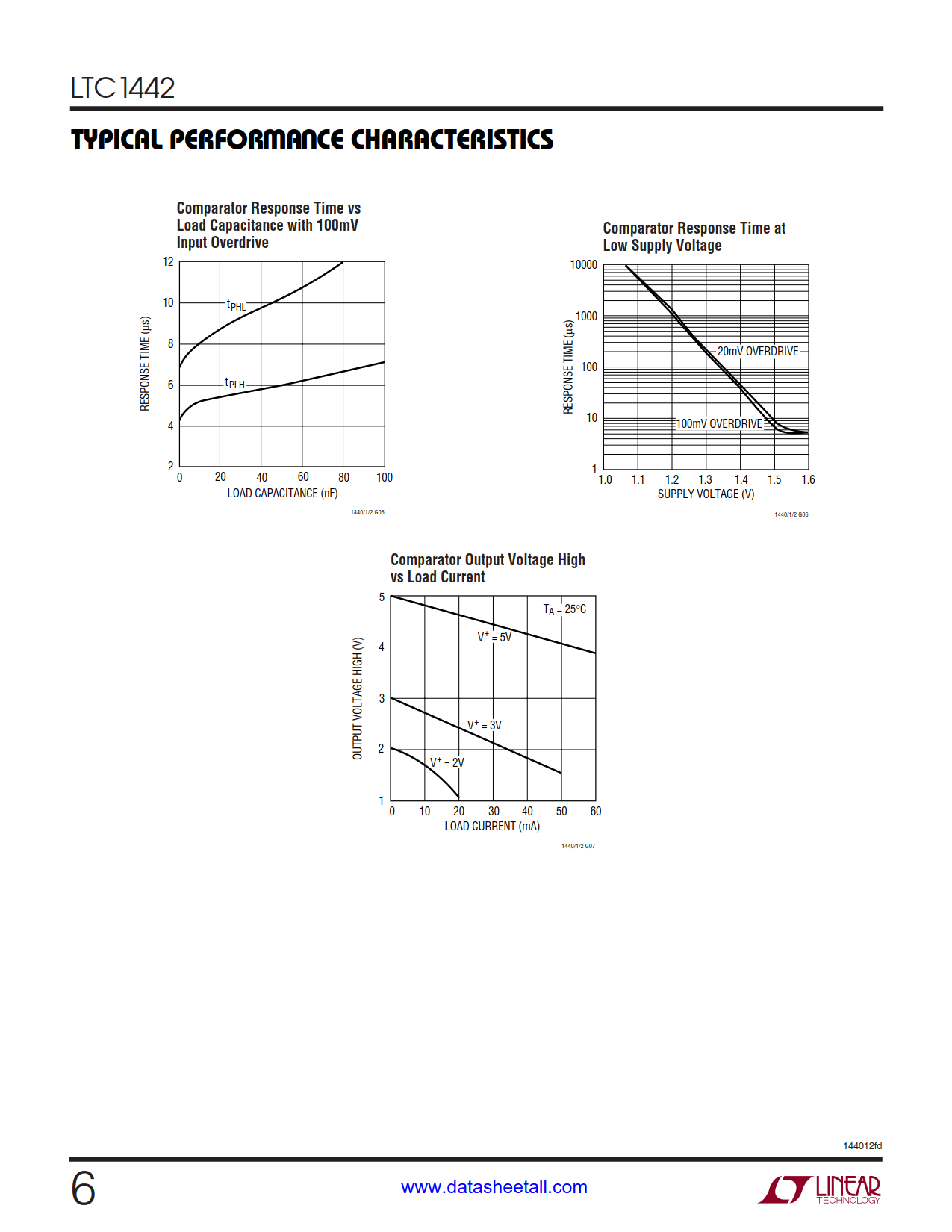 LTC1442 Datasheet Page 6