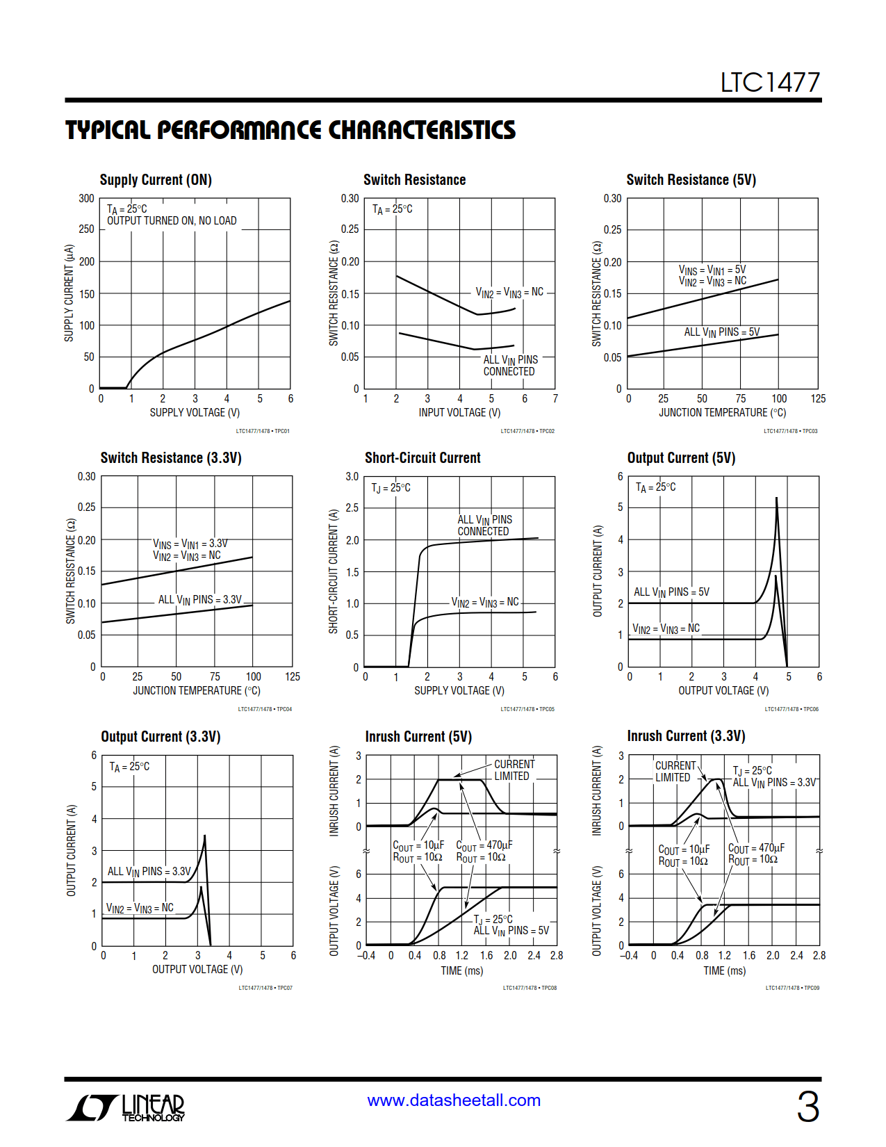 LTC1477 Datasheet Page 3