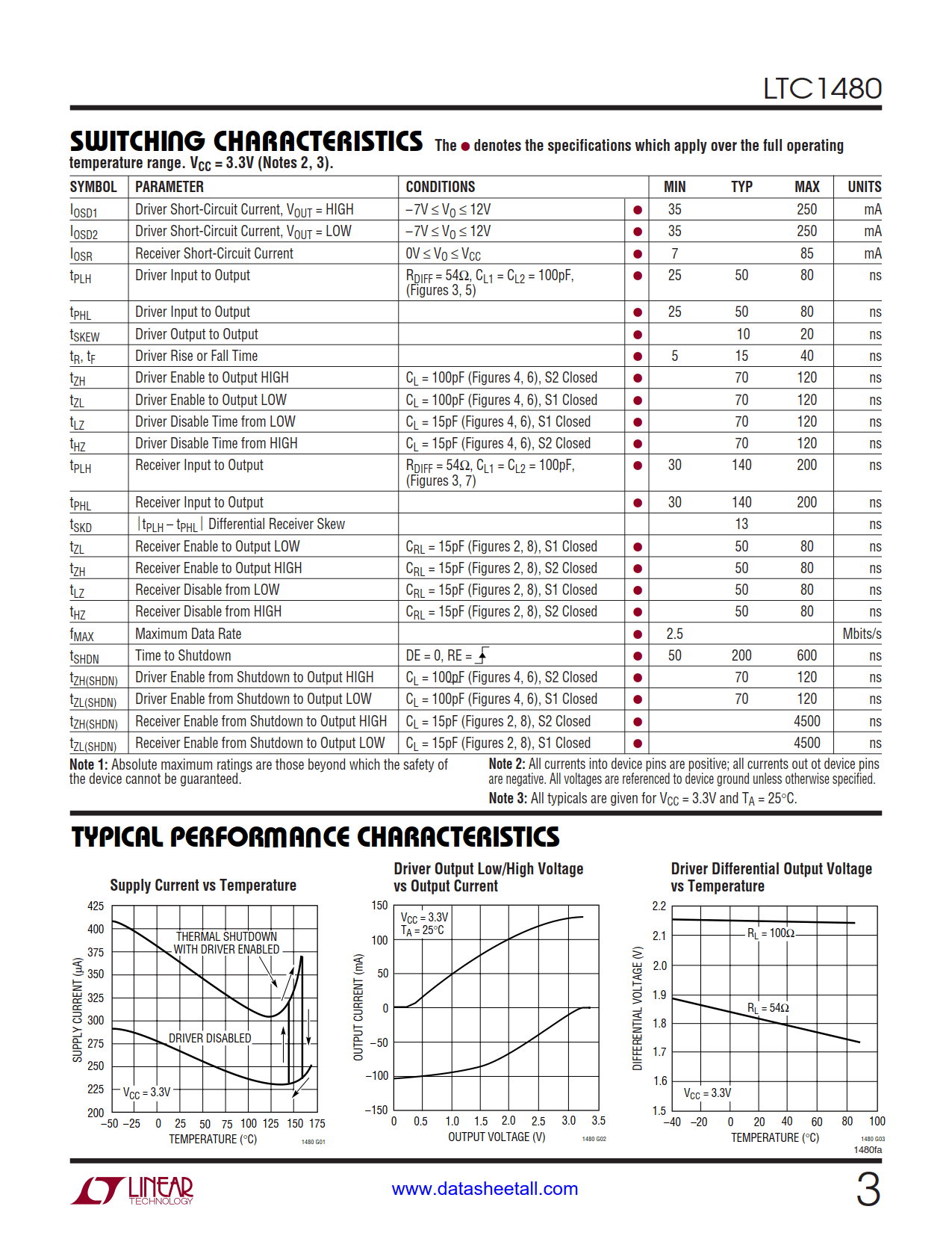 LTC1480 Datasheet Page 3