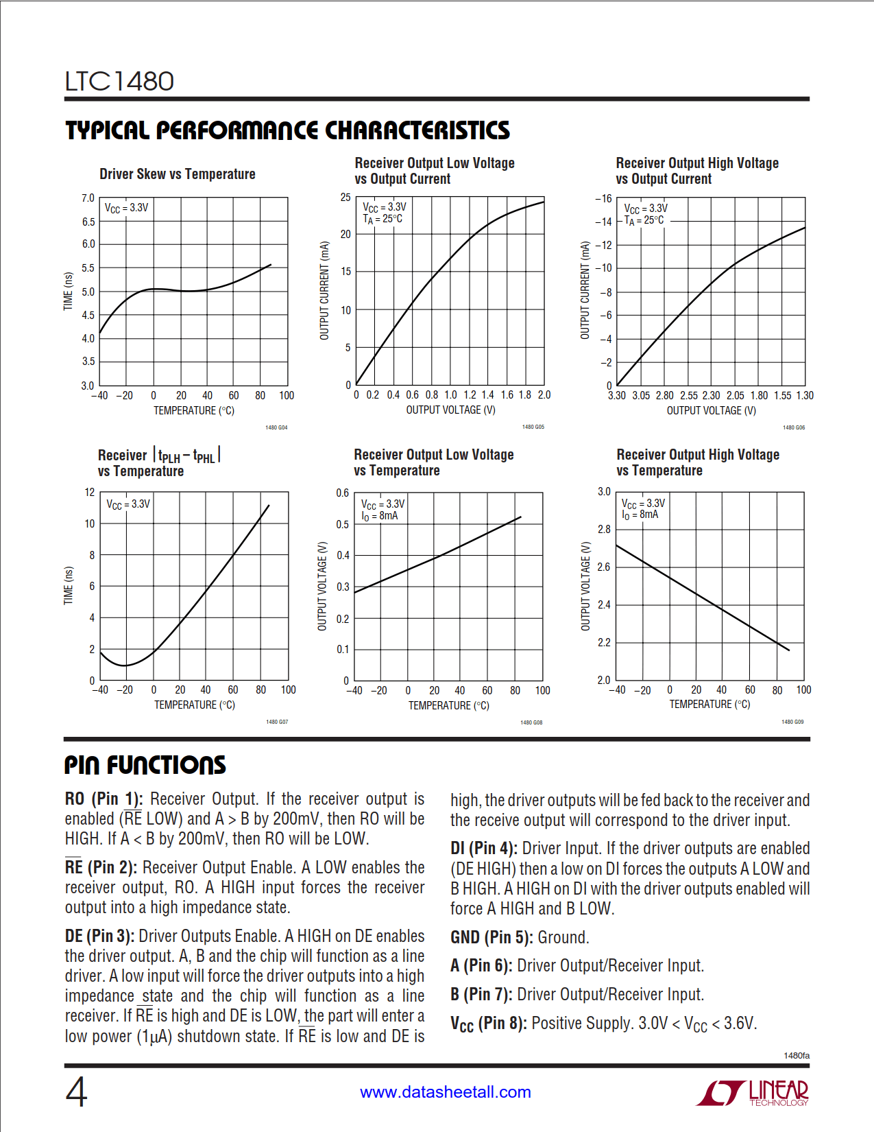 LTC1480 Datasheet Page 4