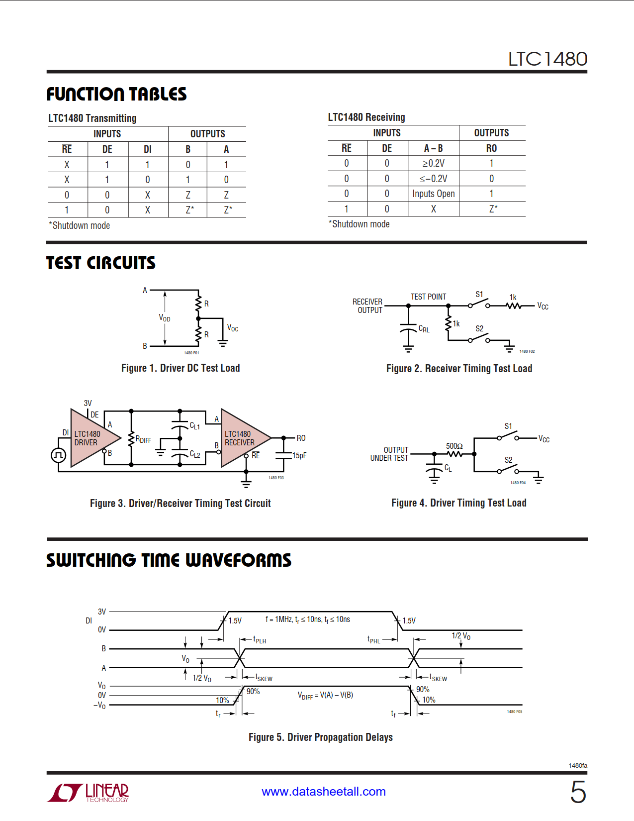 LTC1480 Datasheet Page 5