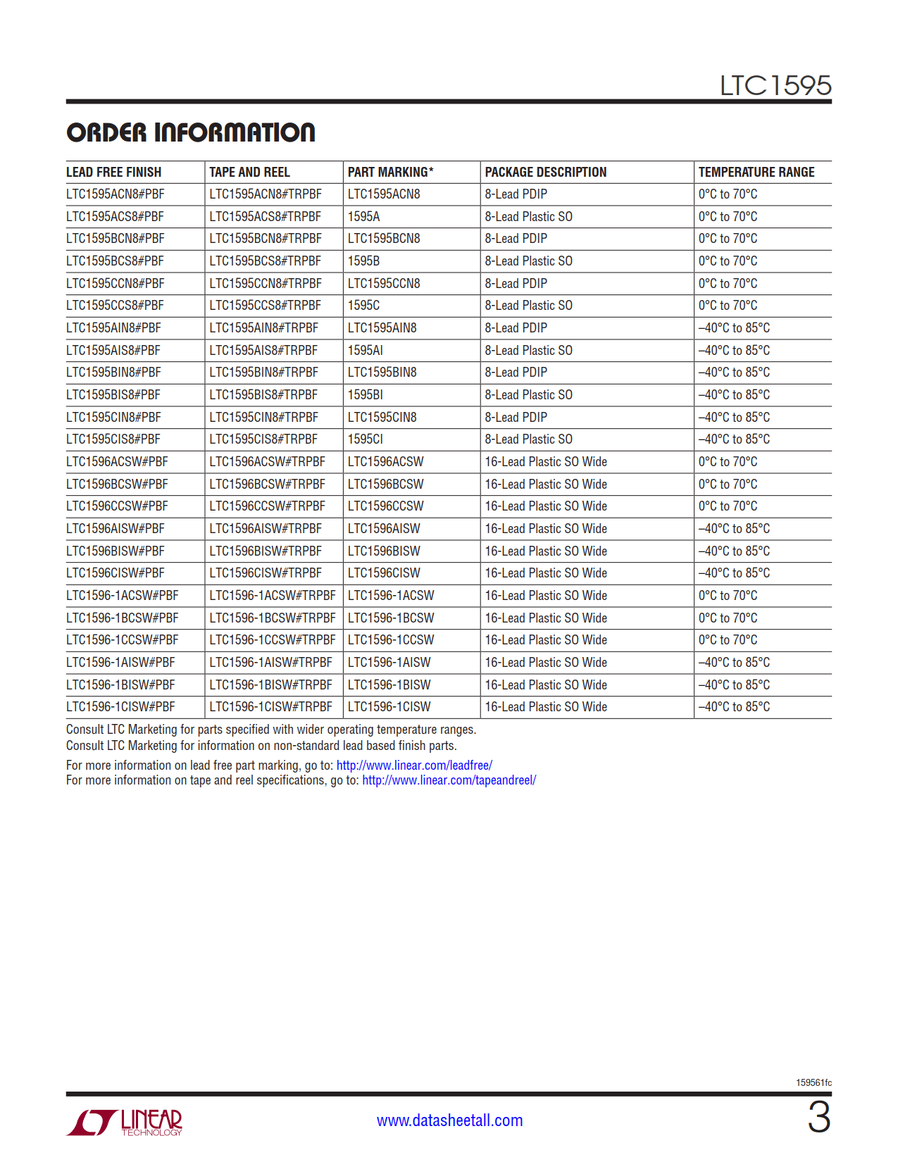 LTC1595 Datasheet Page 3