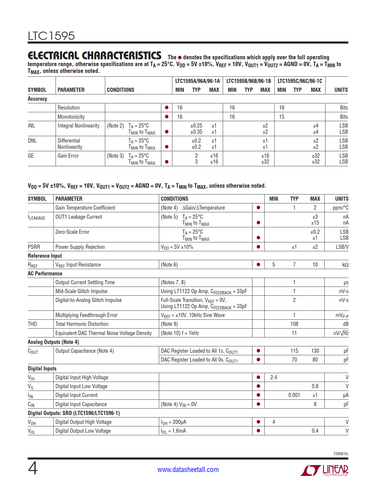 LTC1595 Datasheet Page 4