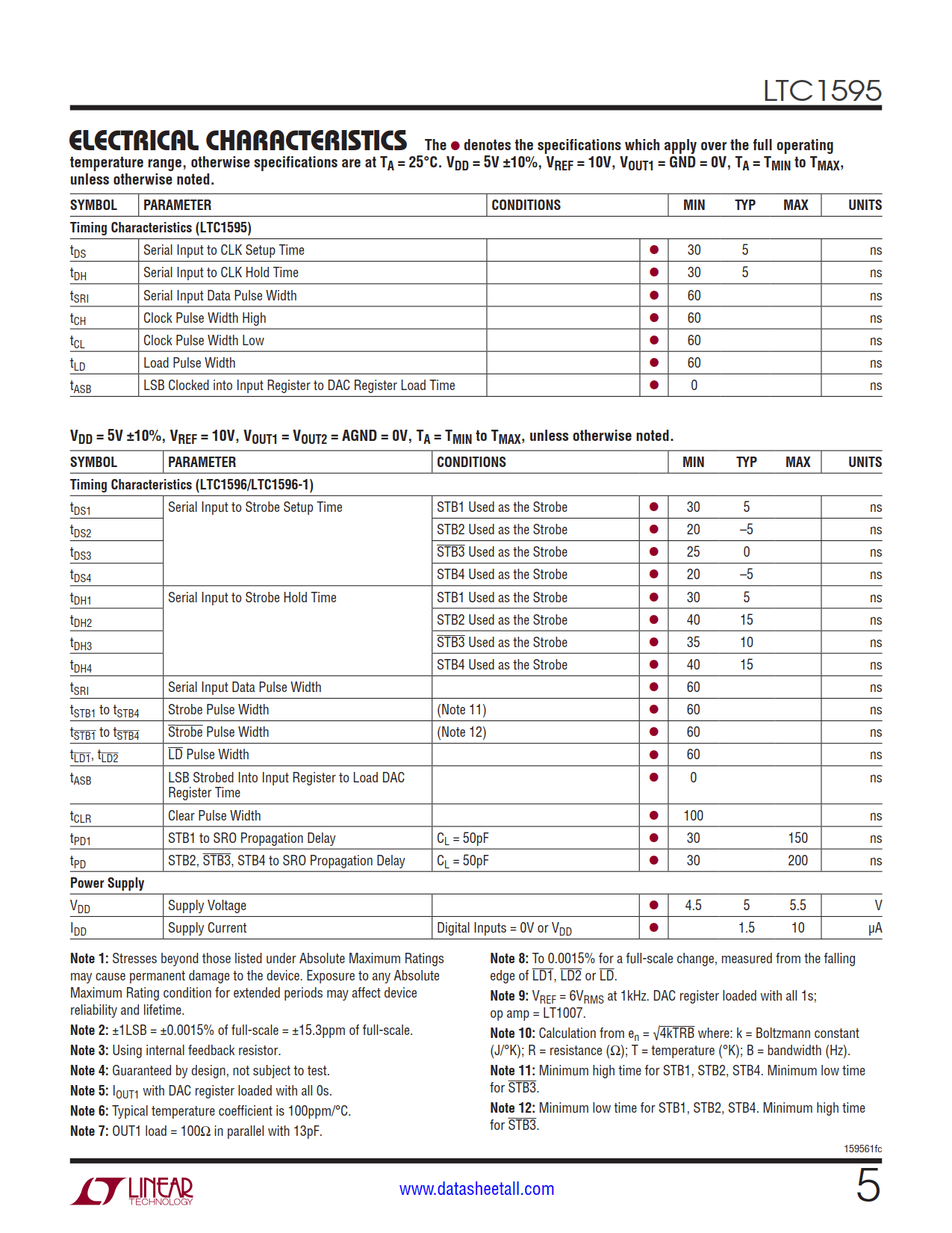 LTC1595 Datasheet Page 5