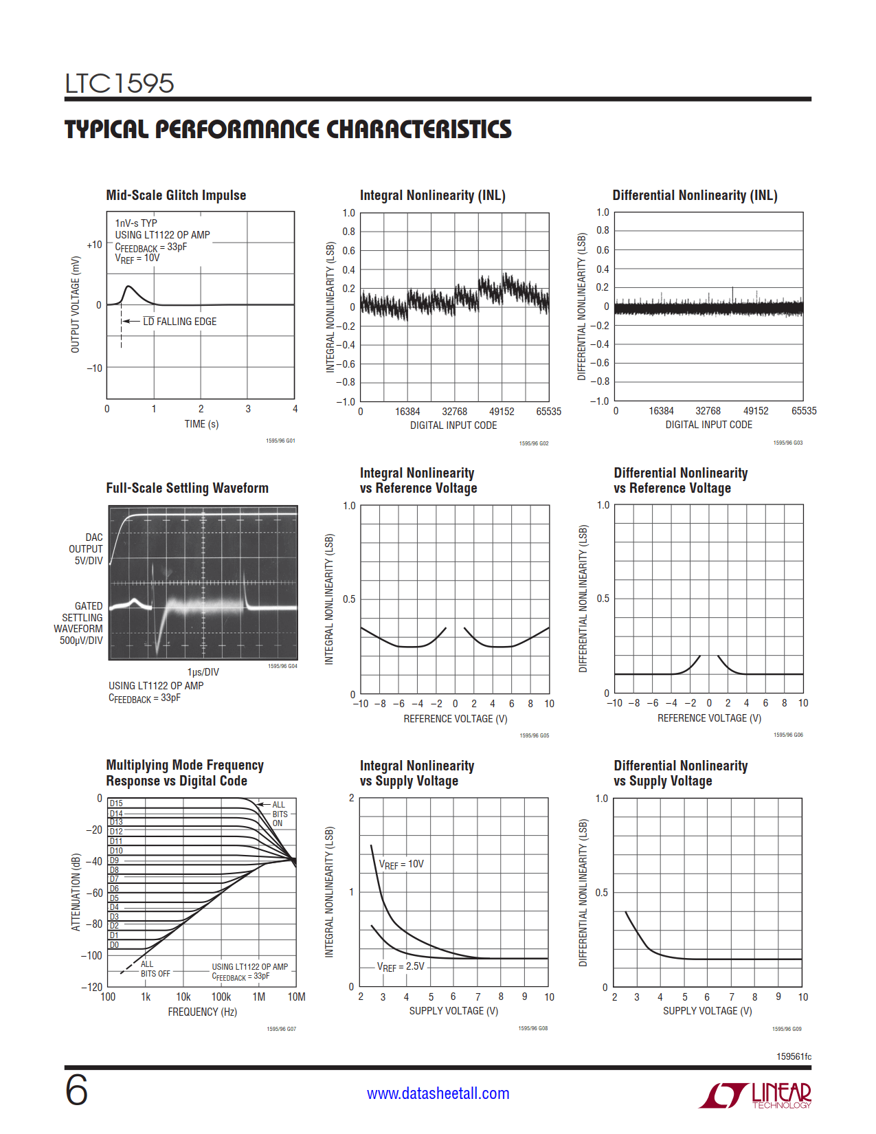 LTC1595 Datasheet Page 6