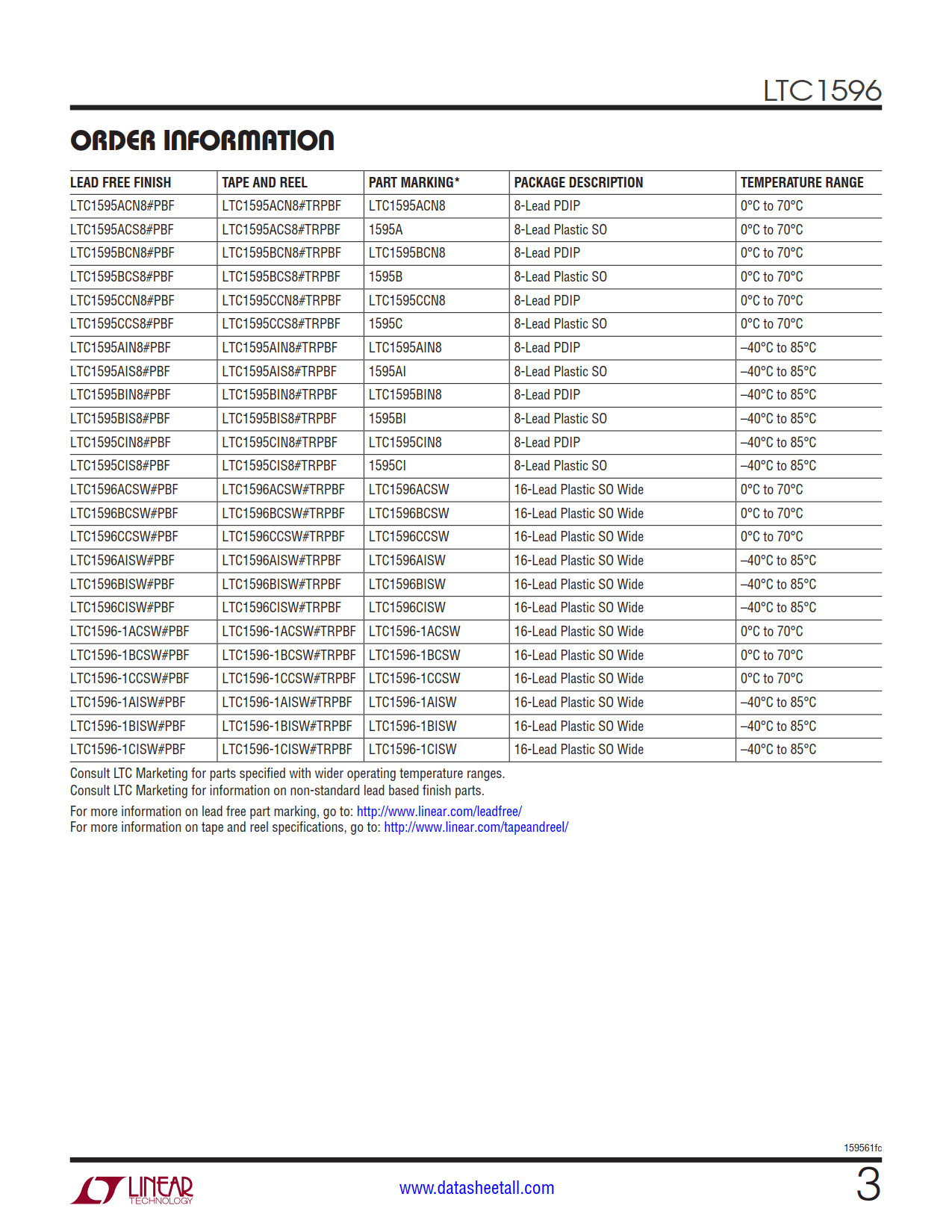 LTC1596 Datasheet Page 3