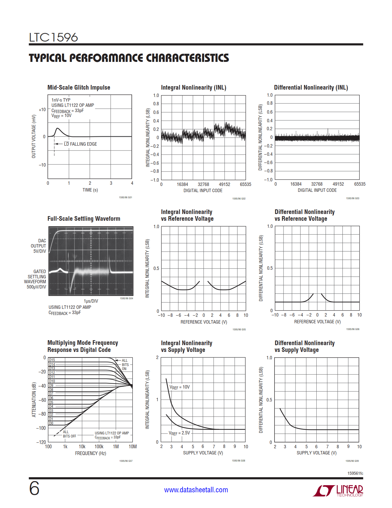 LTC1596 Datasheet Page 6