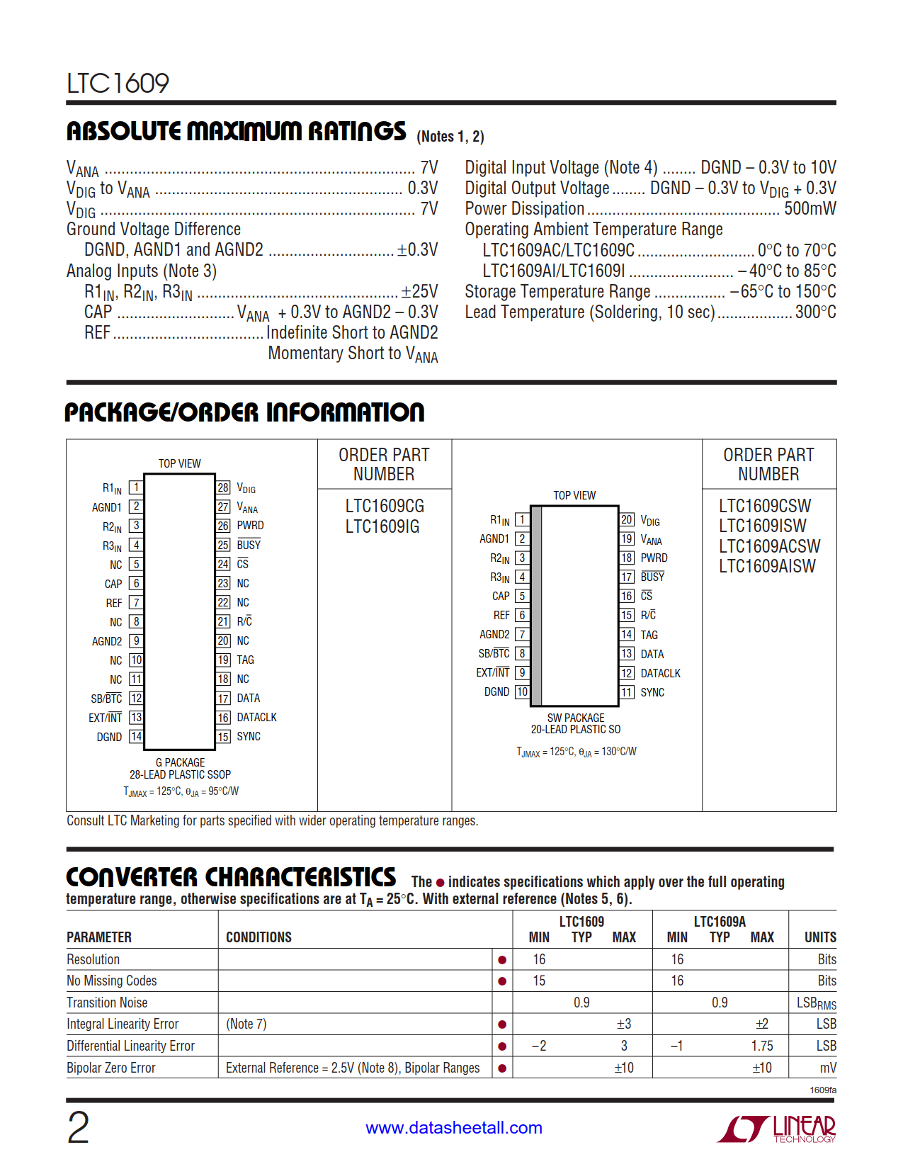 LTC1609 Datasheet Page 2