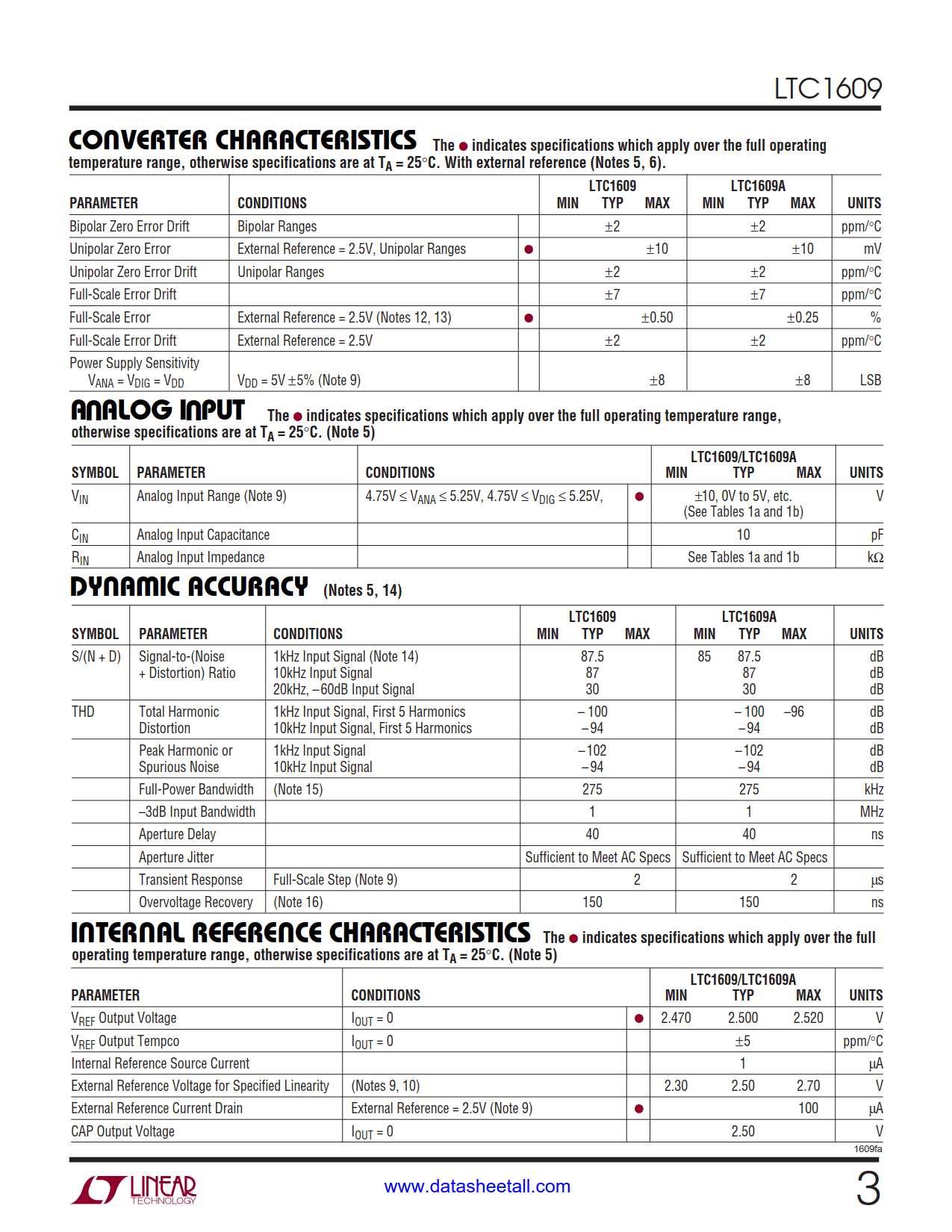 LTC1609 Datasheet Page 3