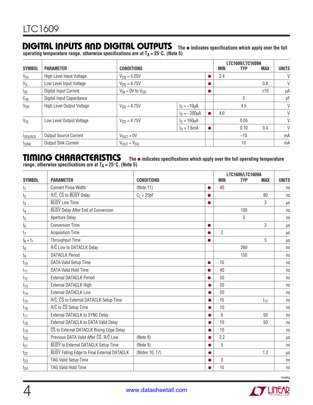 LTC1609 Datasheet Page 4