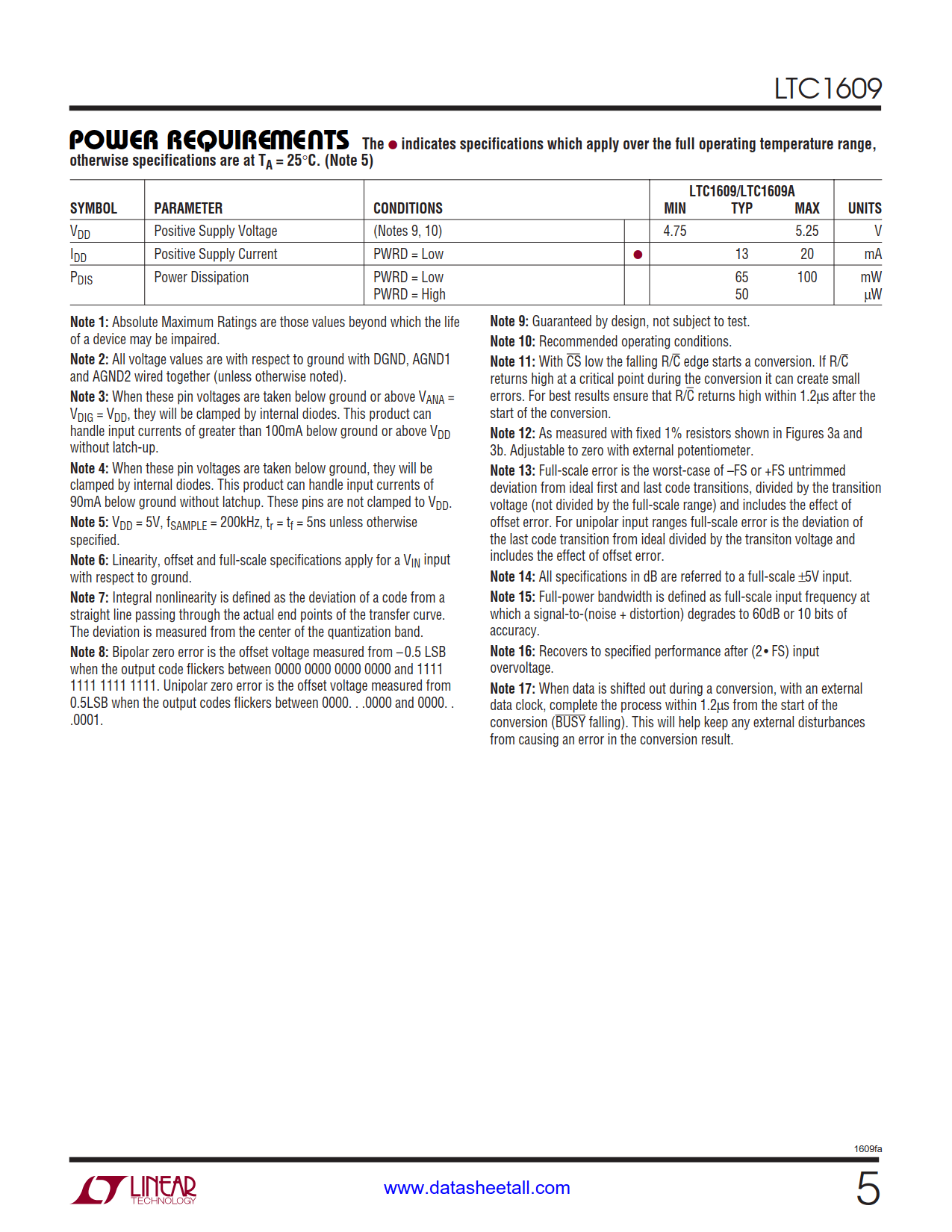 LTC1609 Datasheet Page 5