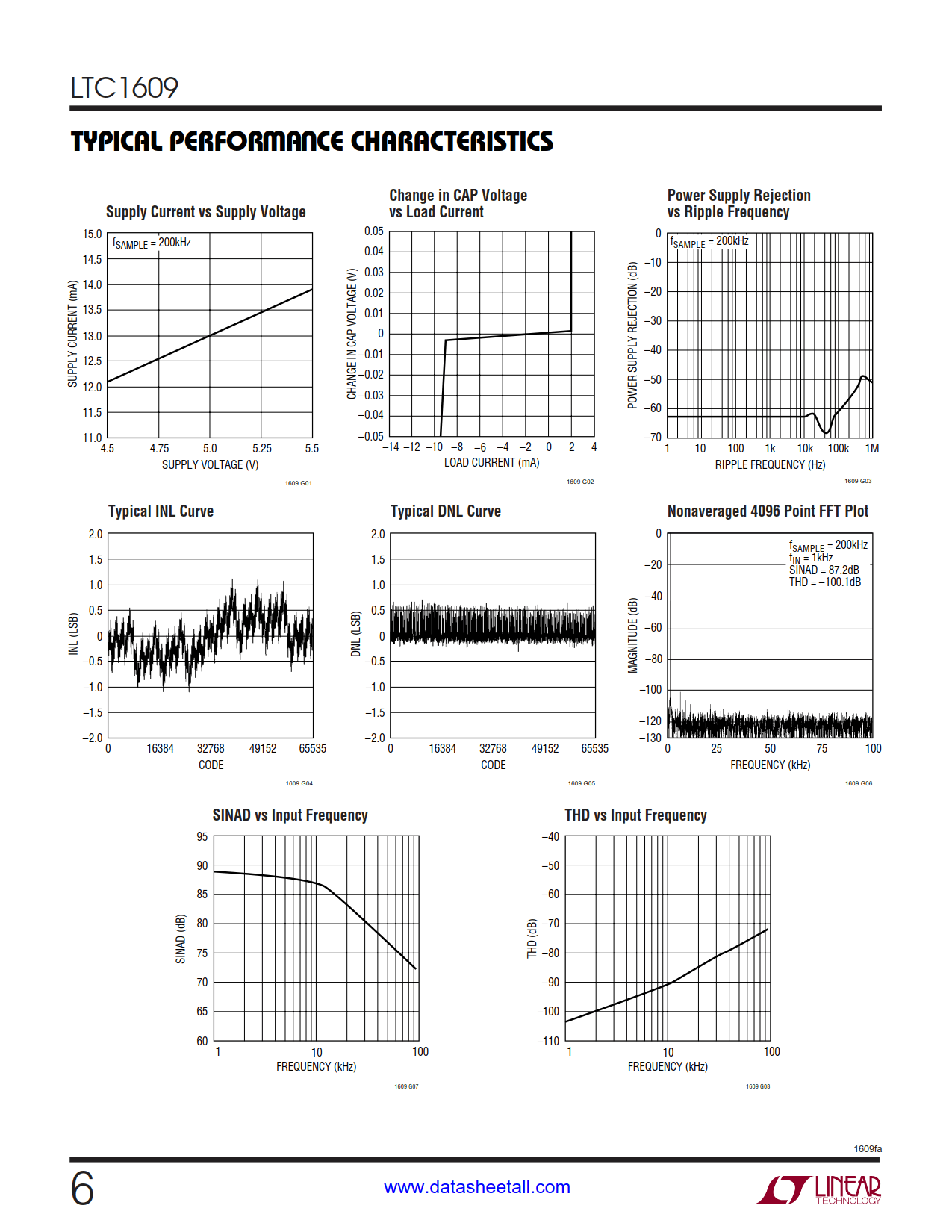 LTC1609 Datasheet Page 6