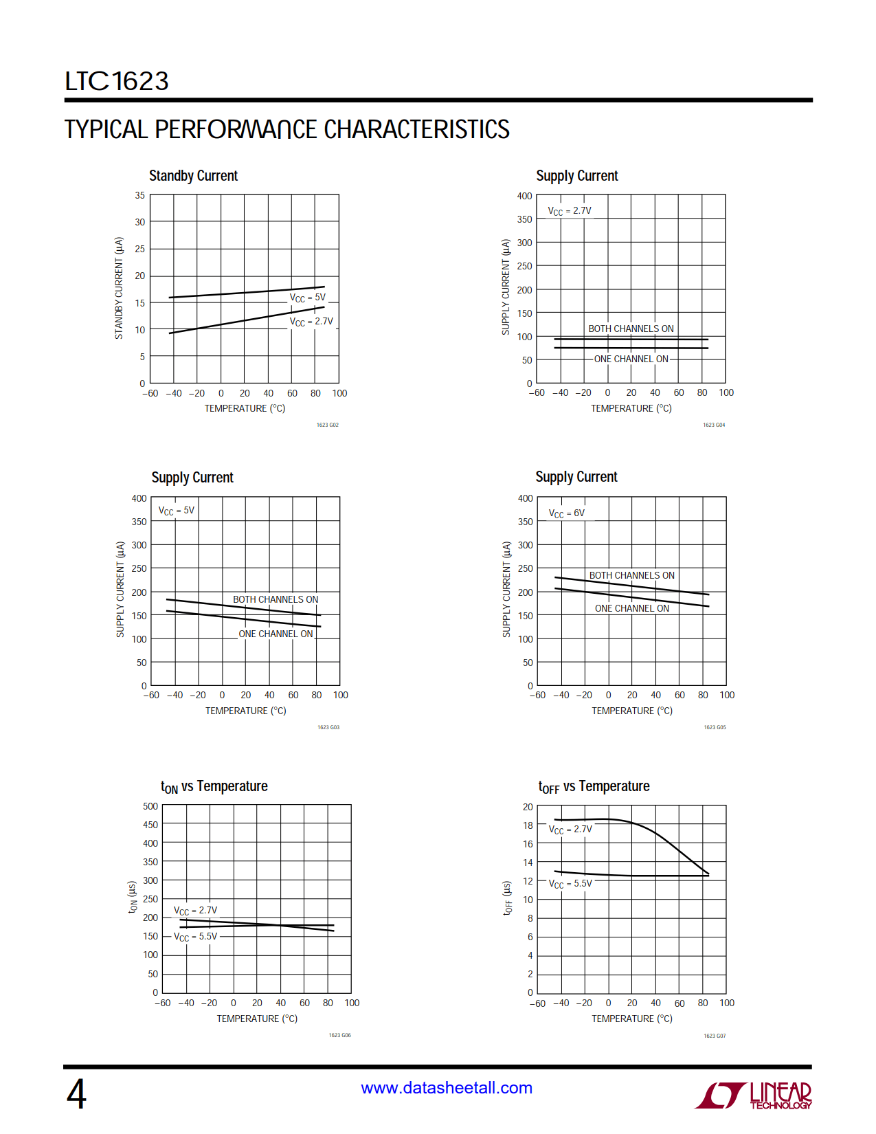 LTC1623 Datasheet Page 4