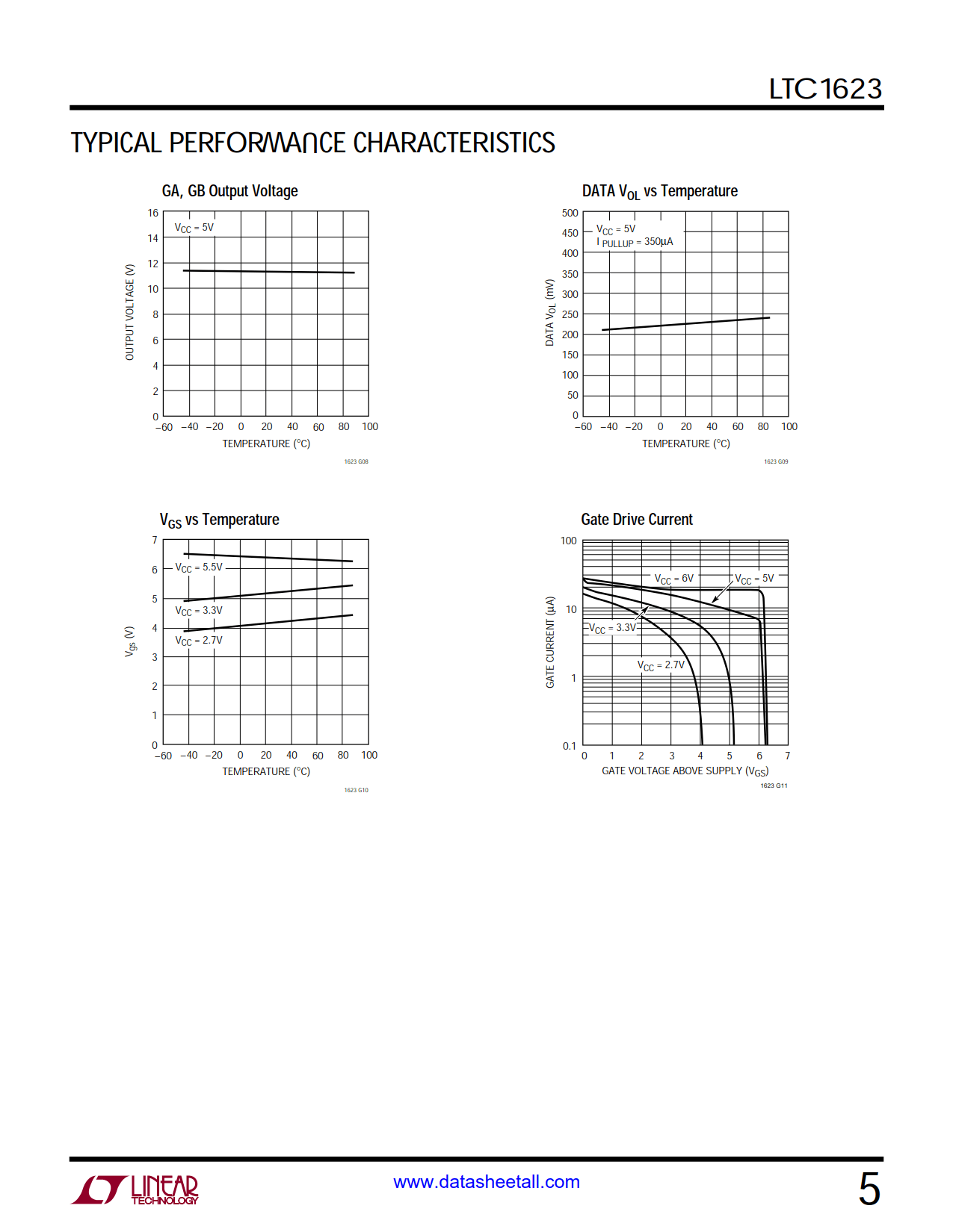 LTC1623 Datasheet Page 5