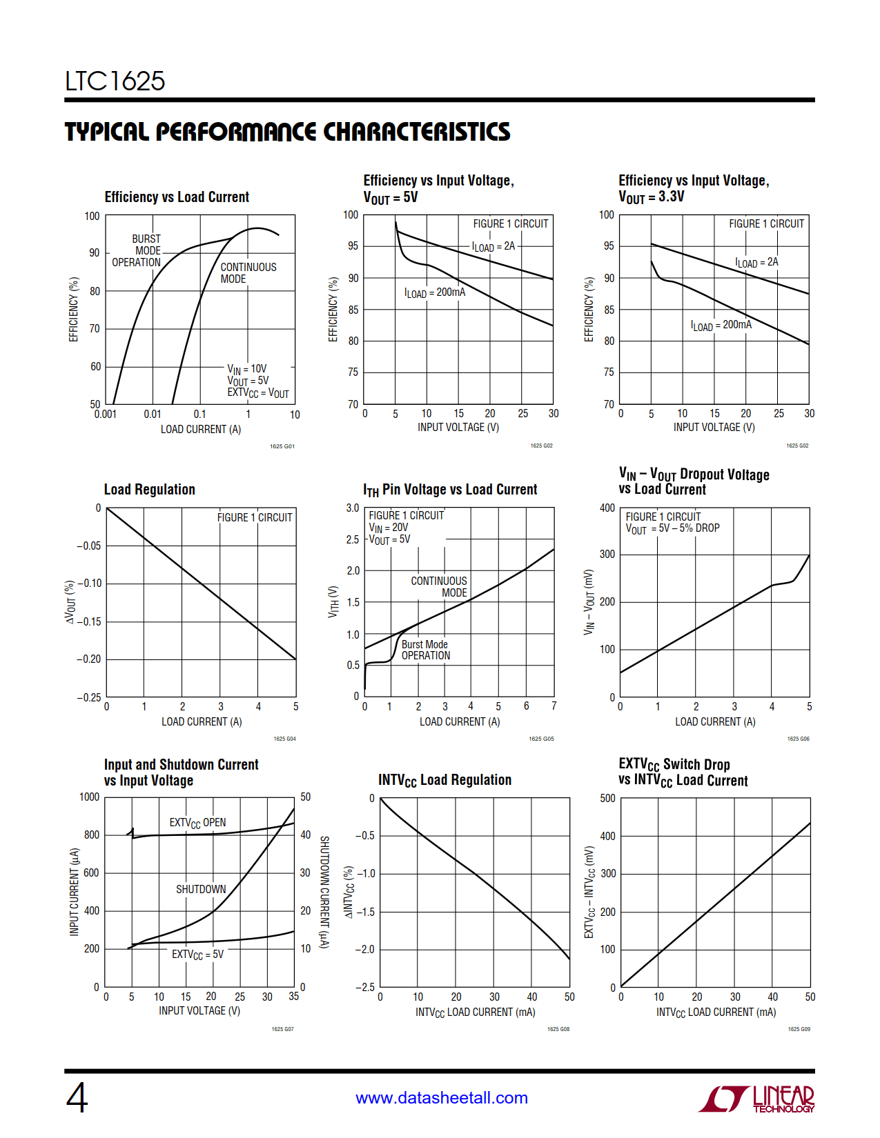 LTC1625 Datasheet Page 4