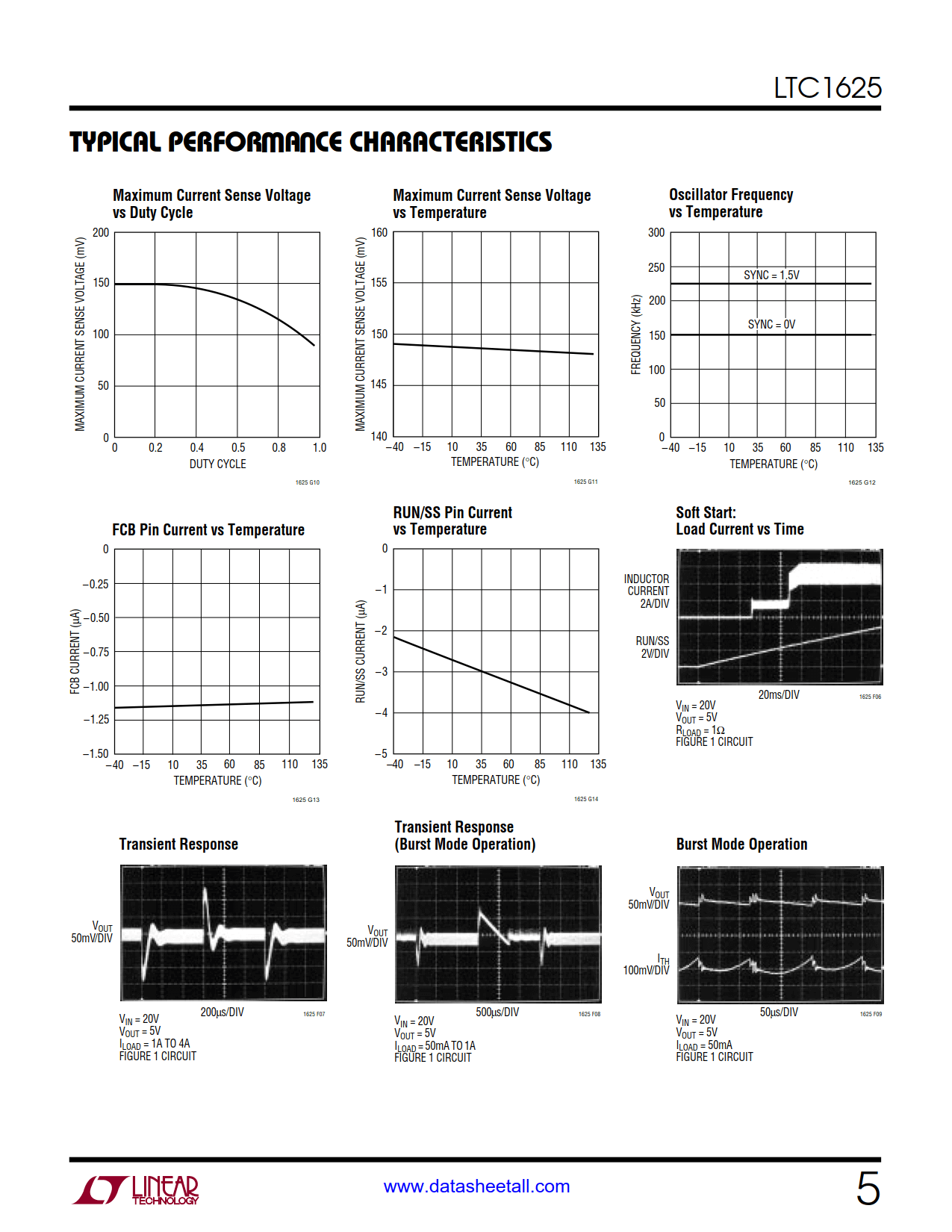 LTC1625 Datasheet Page 5