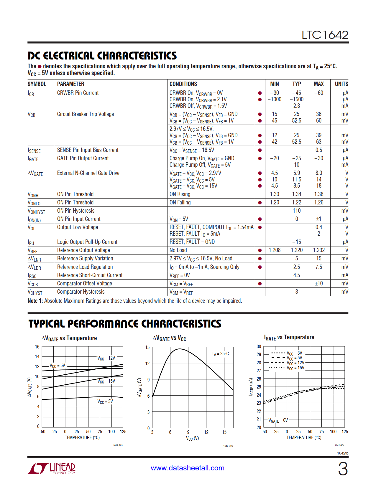 LTC1642 Datasheet Page 3