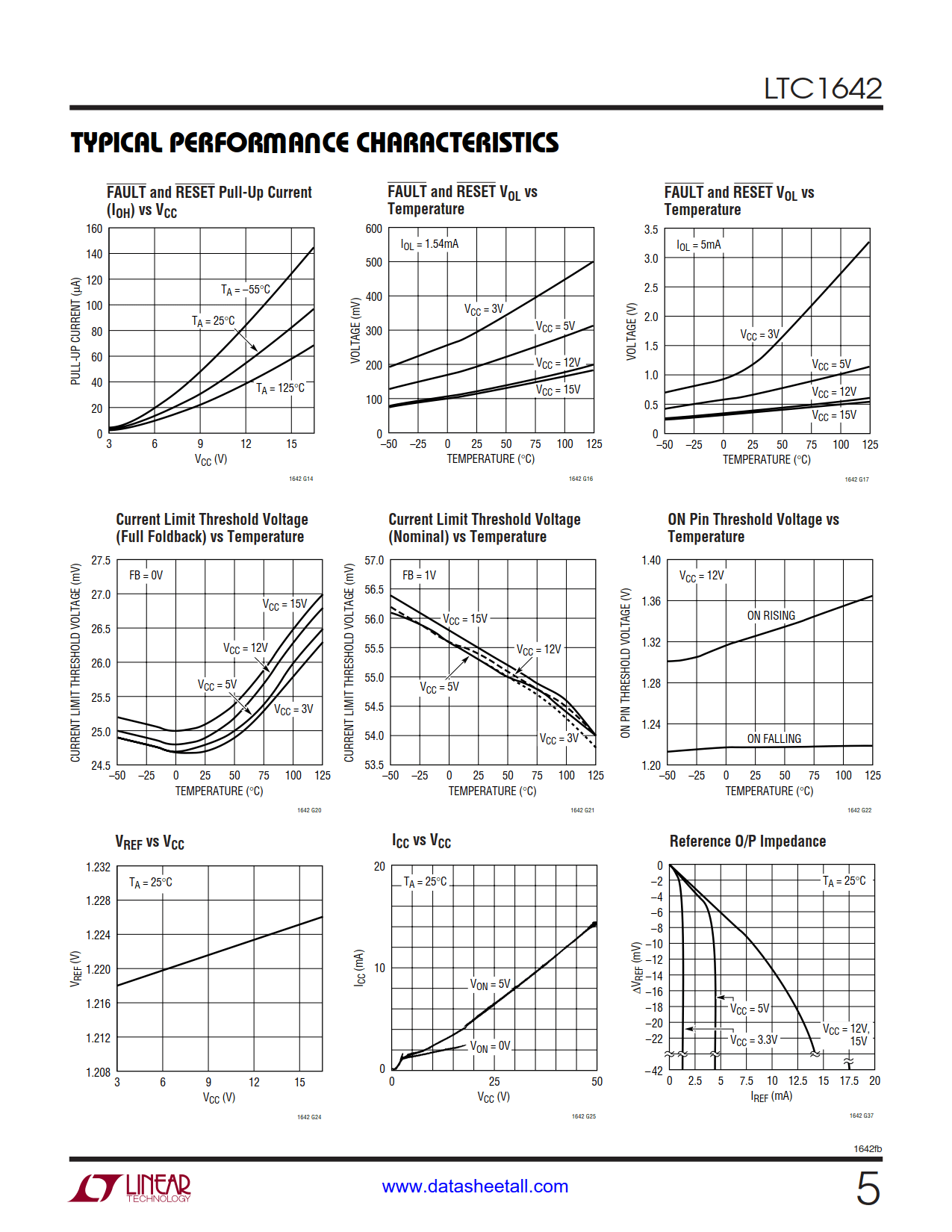 LTC1642 Datasheet Page 5