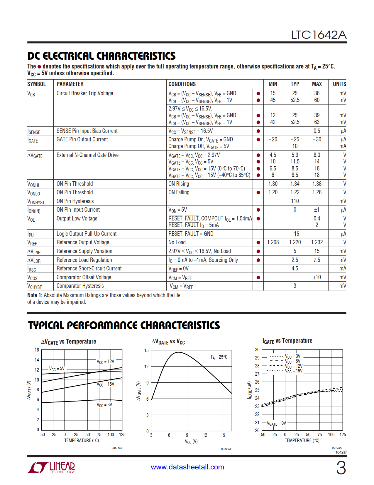 LTC1642A Datasheet Page 3