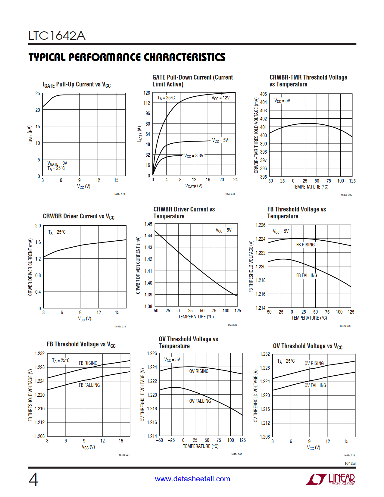 LTC1642A Datasheet Page 4