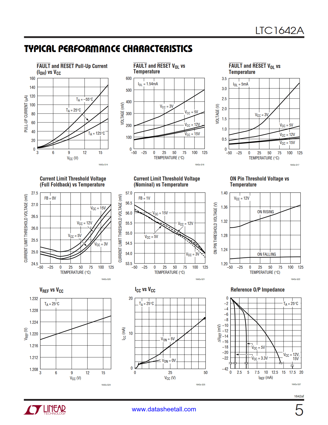 LTC1642A Datasheet Page 5