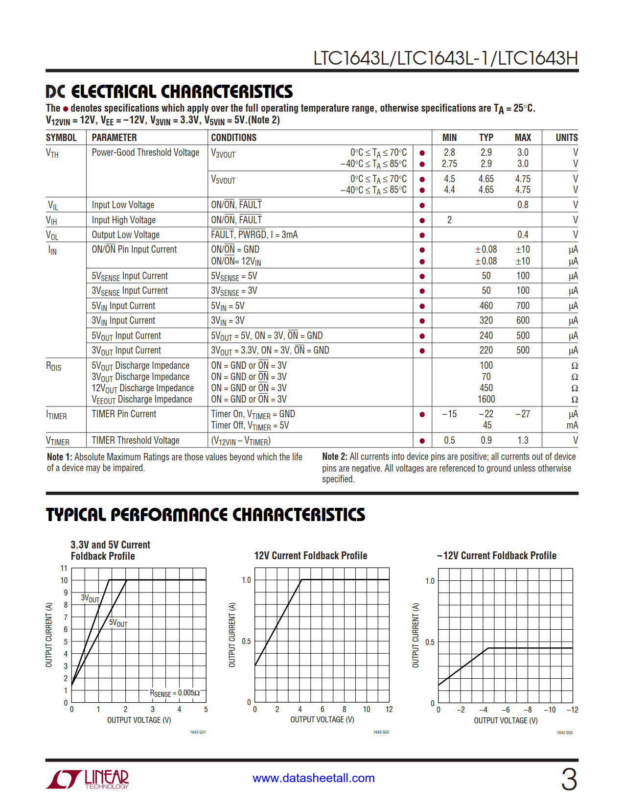 LTC1643 Datasheet Page 3