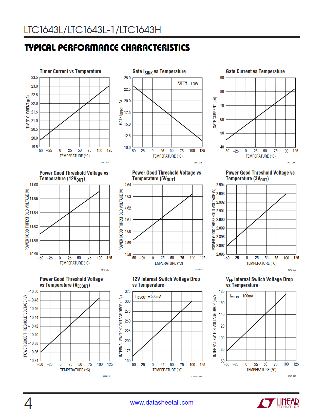 LTC1643 Datasheet Page 4