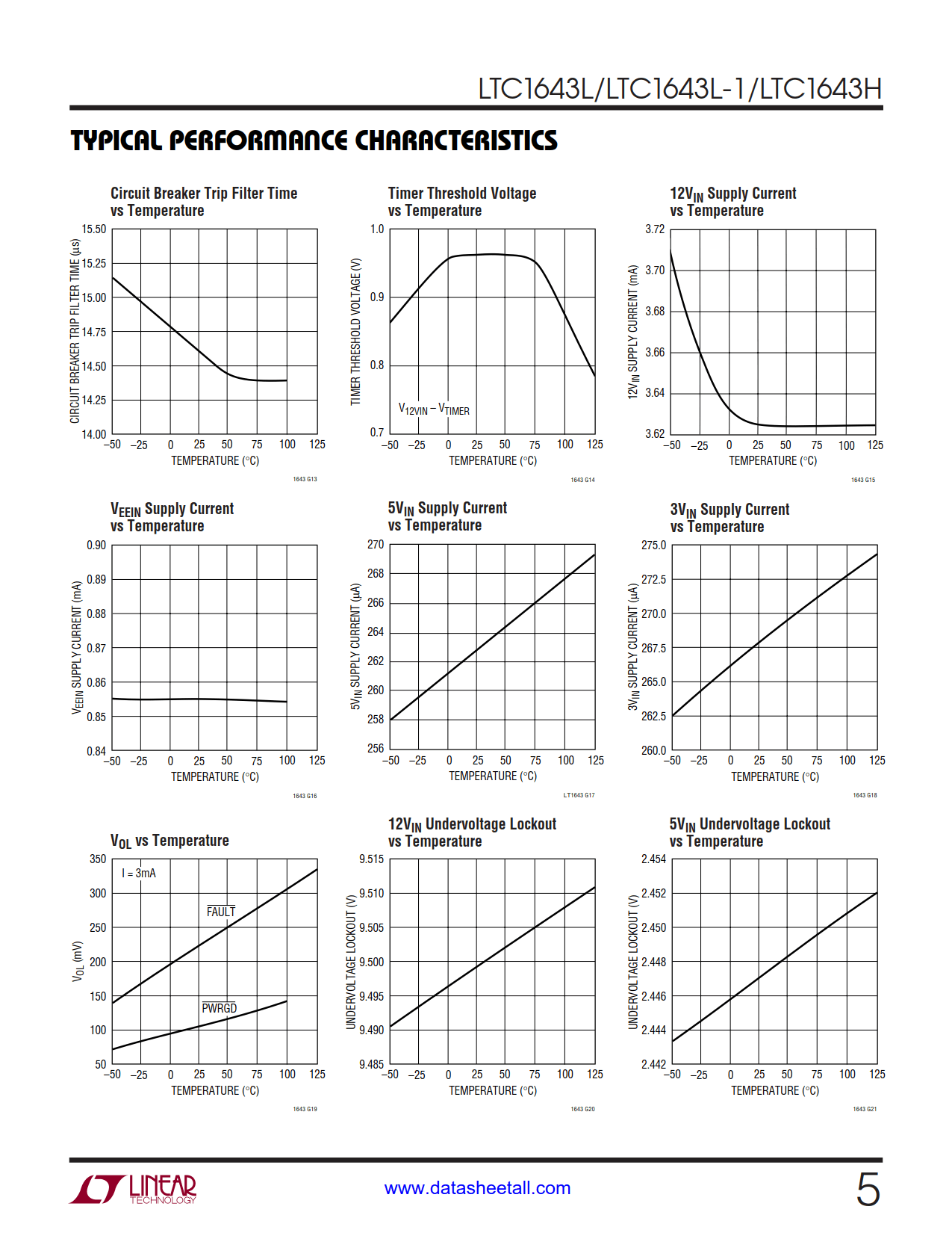 LTC1643 Datasheet Page 5