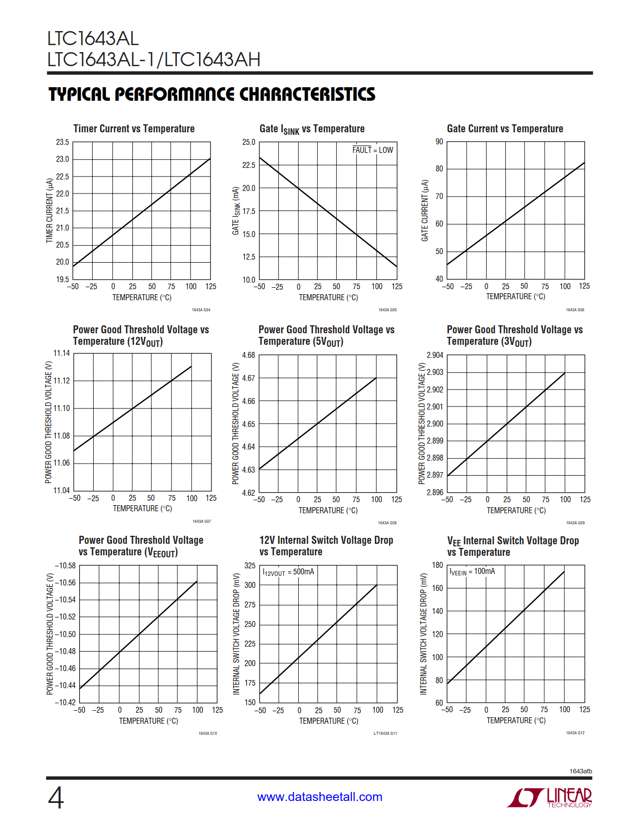 LTC1643A Datasheet Page 4