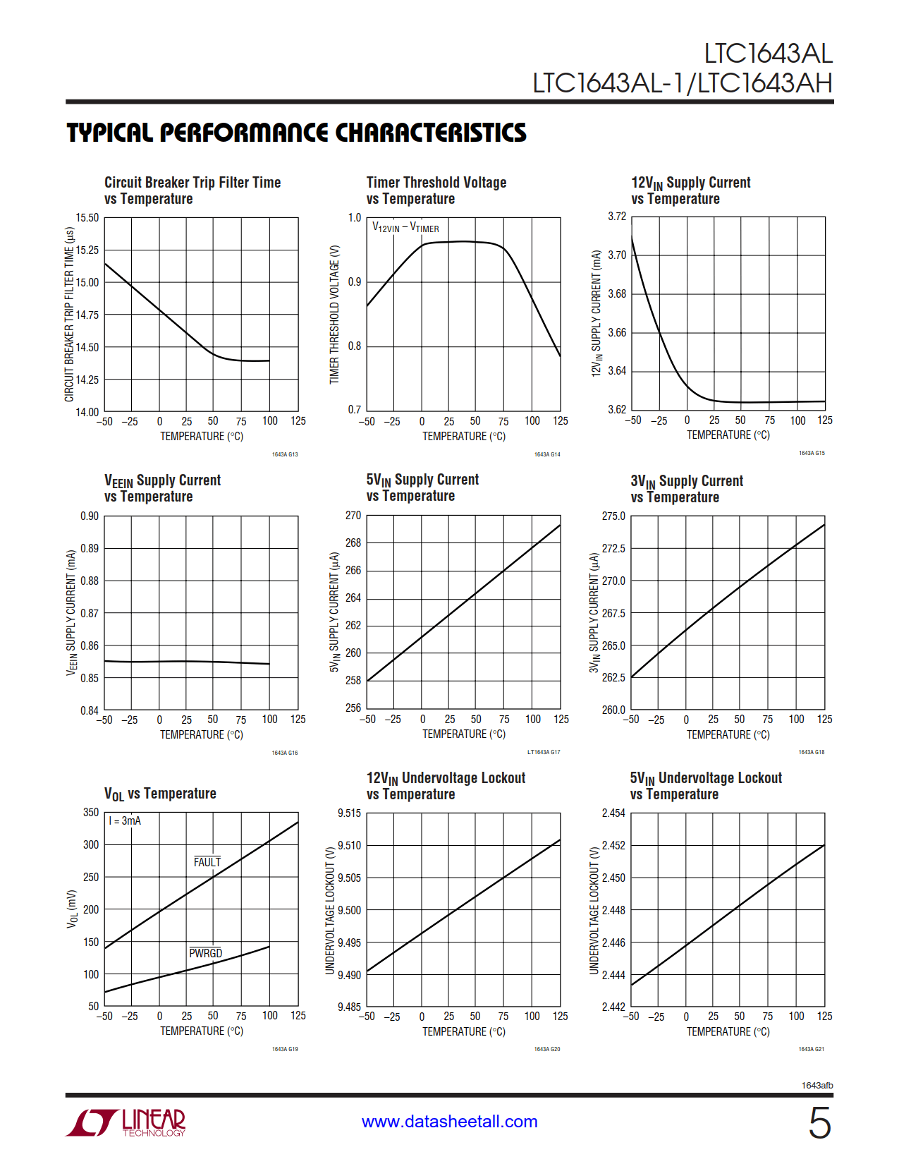 LTC1643A Datasheet Page 5