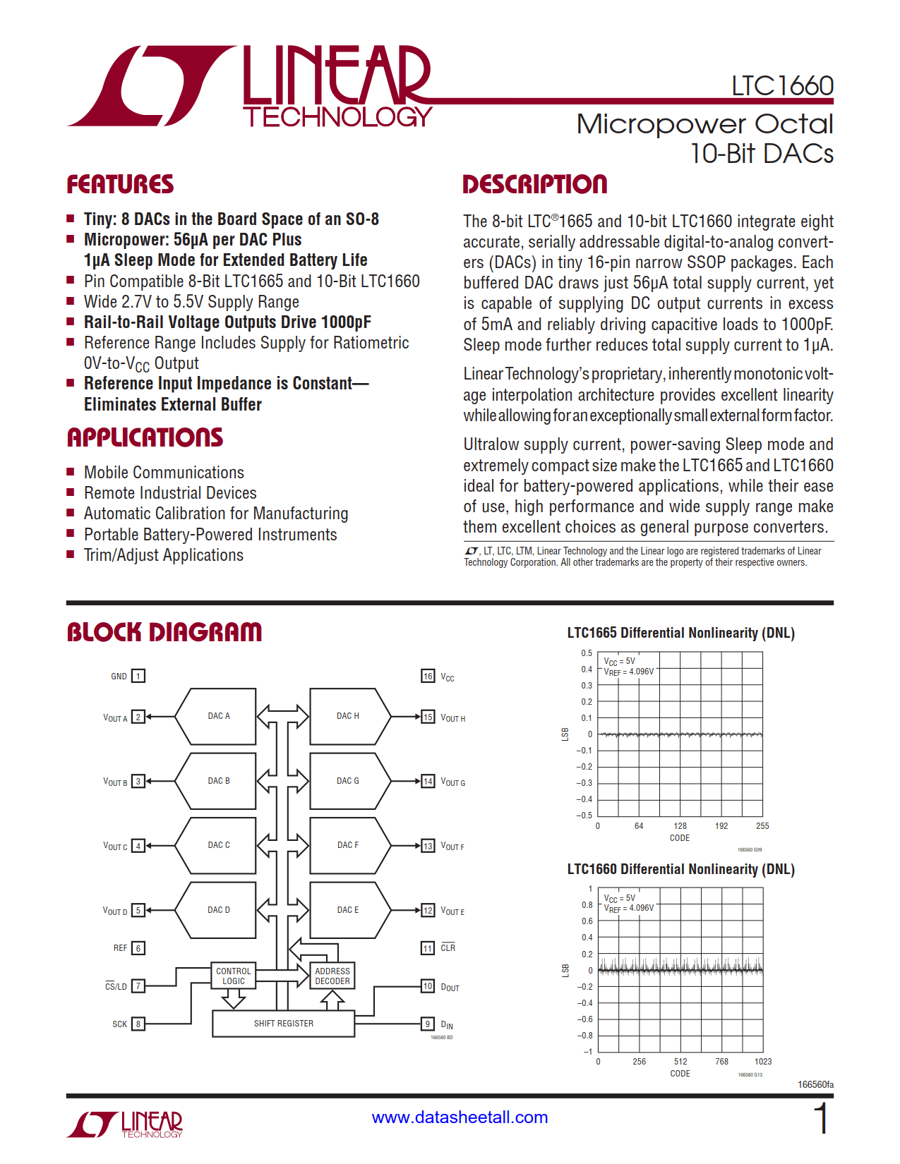 LTC1660 Datasheet