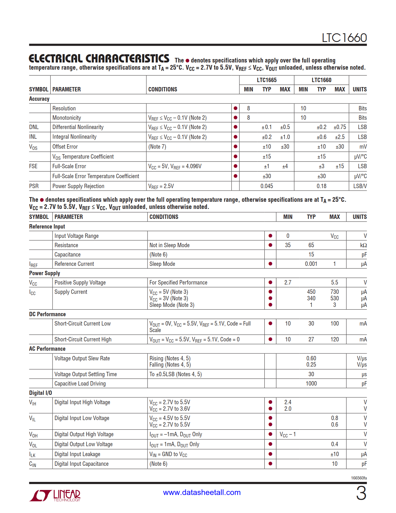 LTC1660 Datasheet Page 3