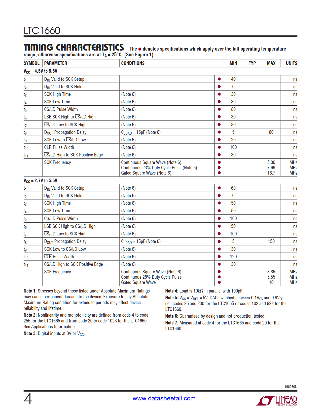 LTC1660 Datasheet Page 4